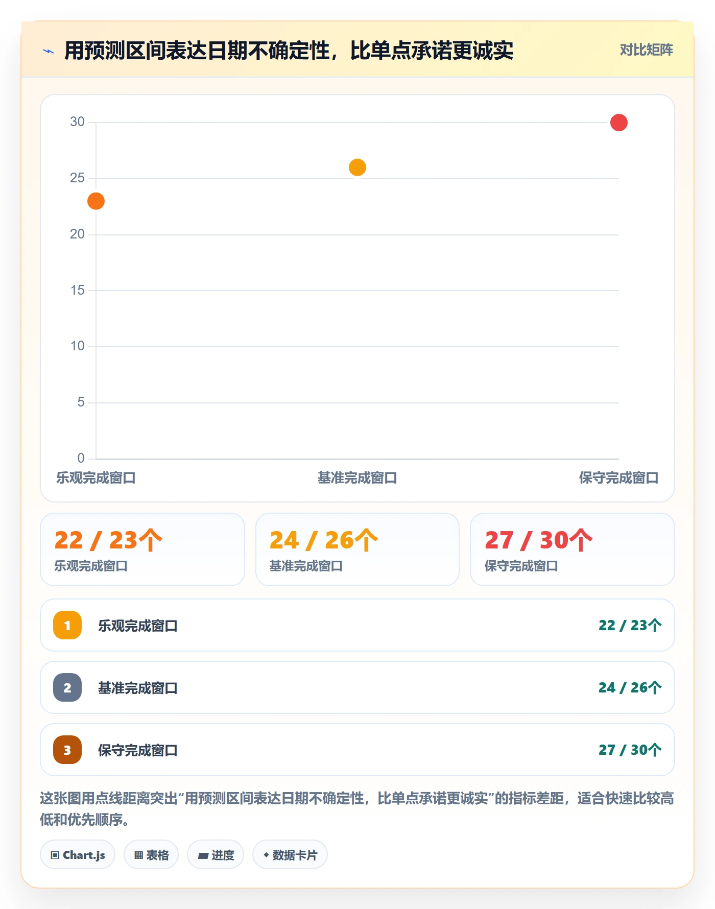逾期落地方案:产品经理开展延期管理的风险控制案例解析