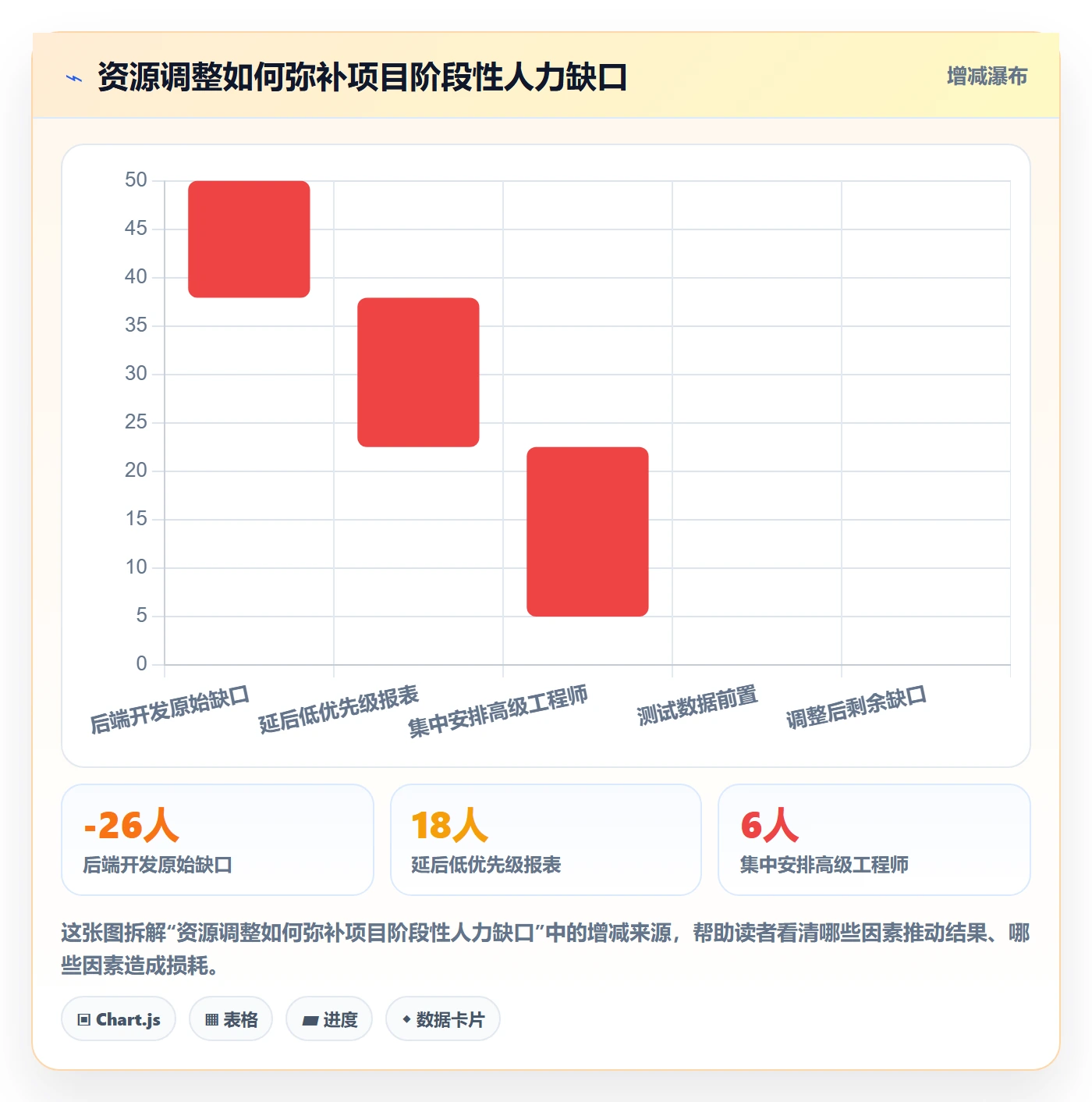 工作量管理指南：PMO如何做好人力资源计划，入门指南全流程
