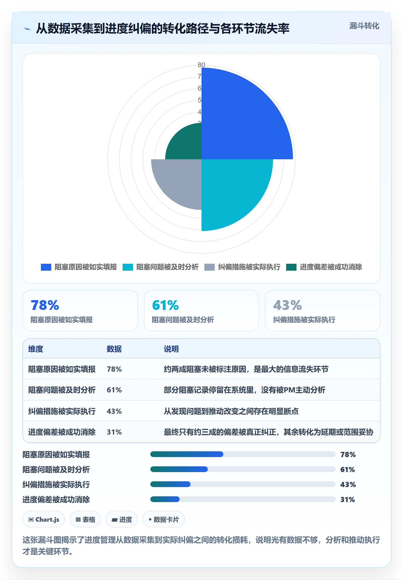 项目进度怎么做?项目成员数据分析:进度管理从0到1