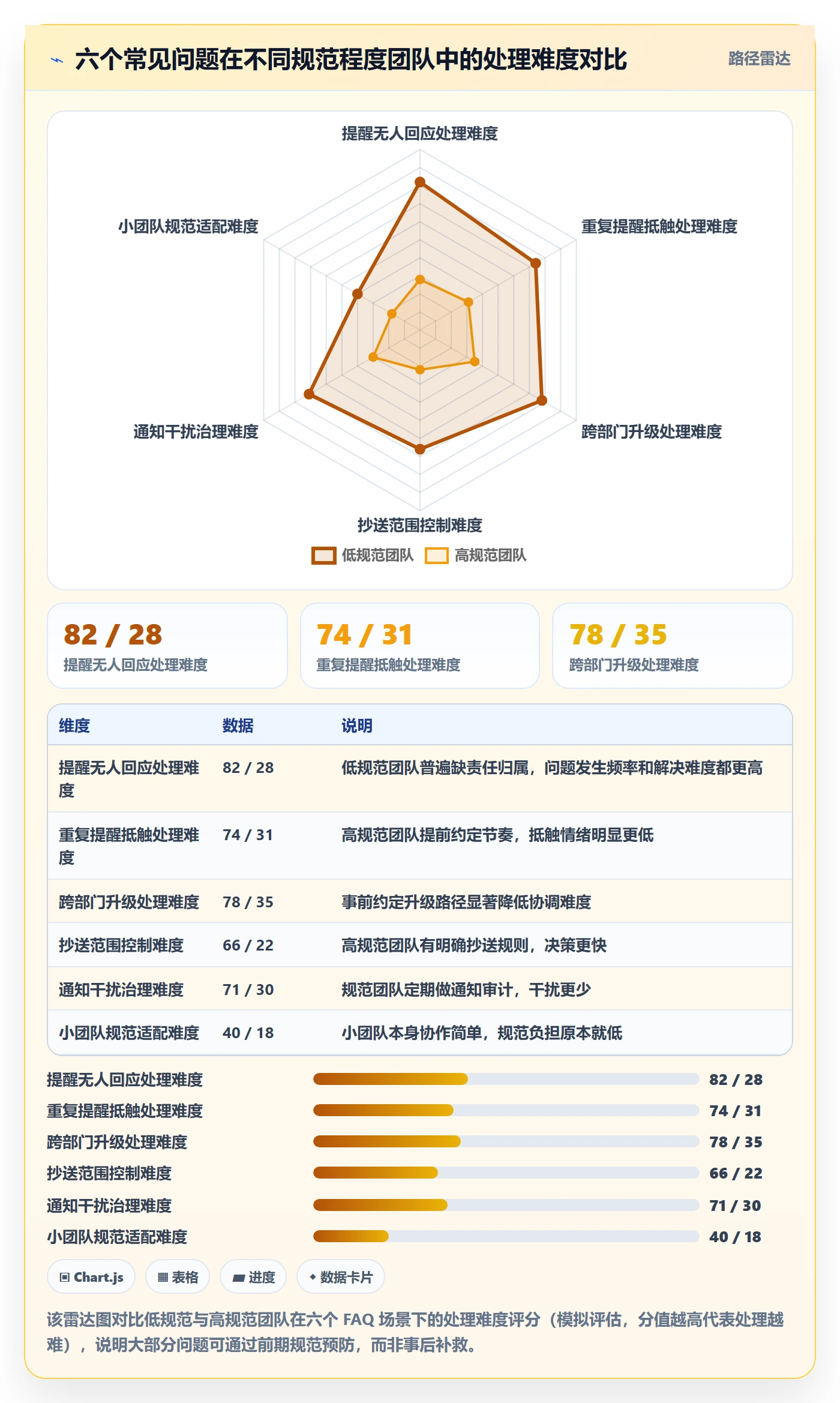 消息通知最佳实践:跨部门团队任务提醒入门指南,常见问题