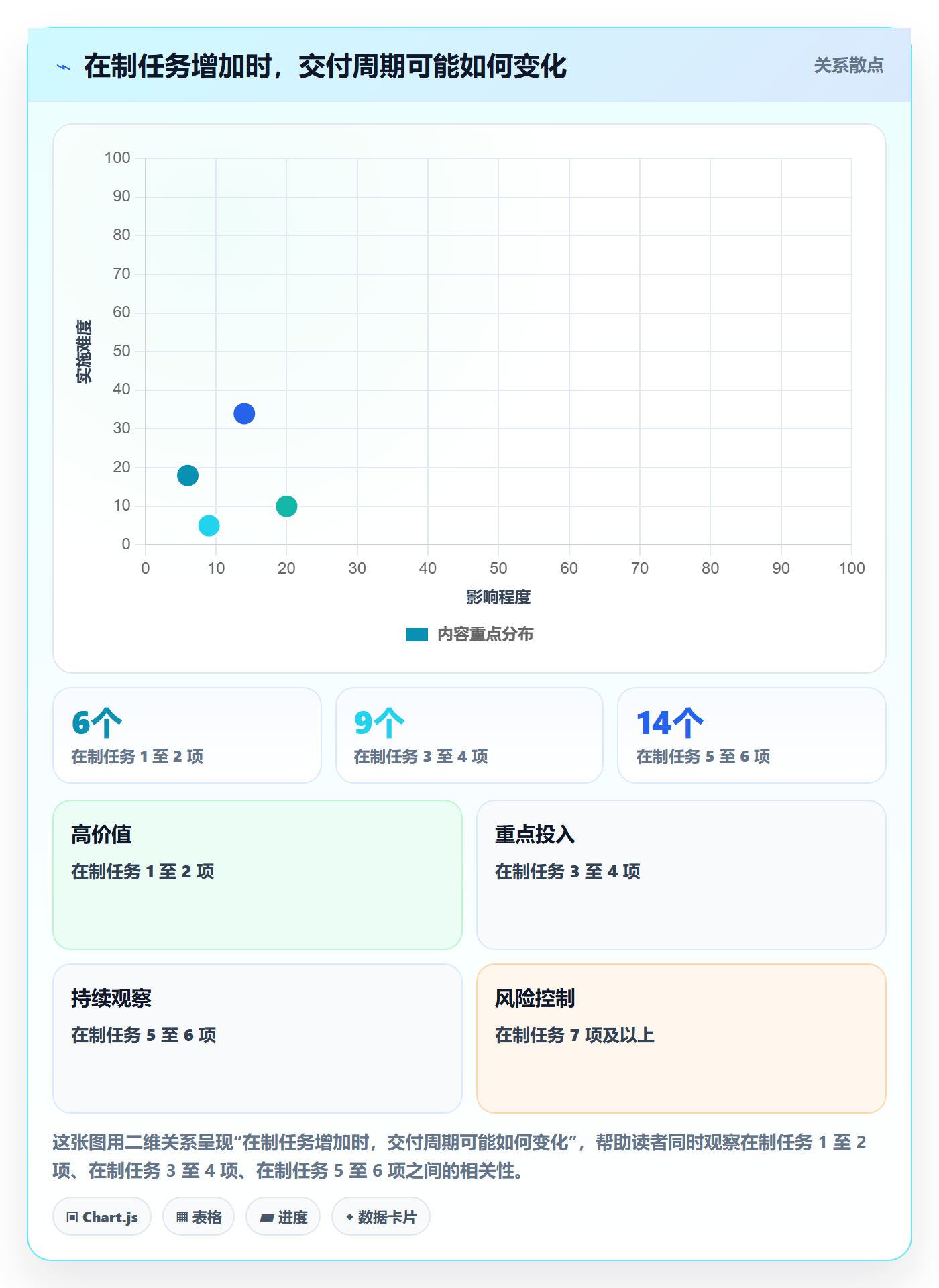 工作量管理指南:研发团队如何做好人力资源计划,落地方案全流程