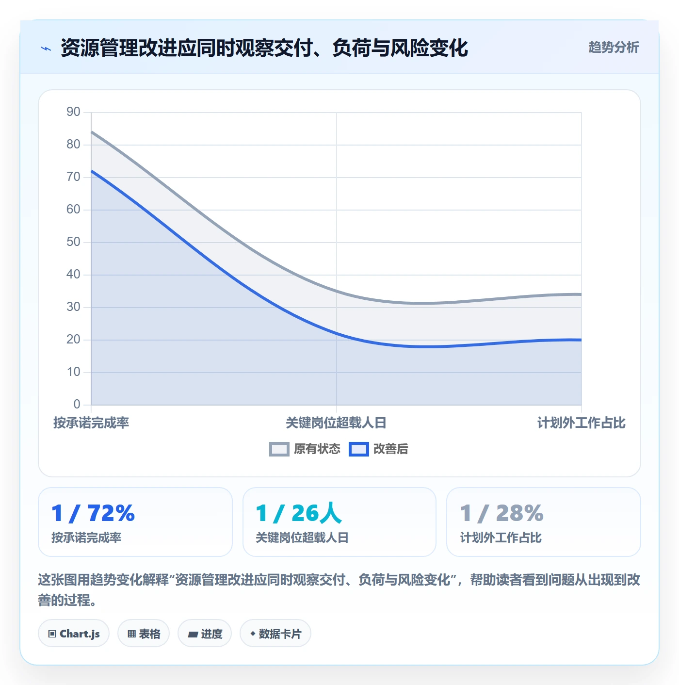资源分配实操方法:管理层提升资源管理效率的落地方案方法与模板