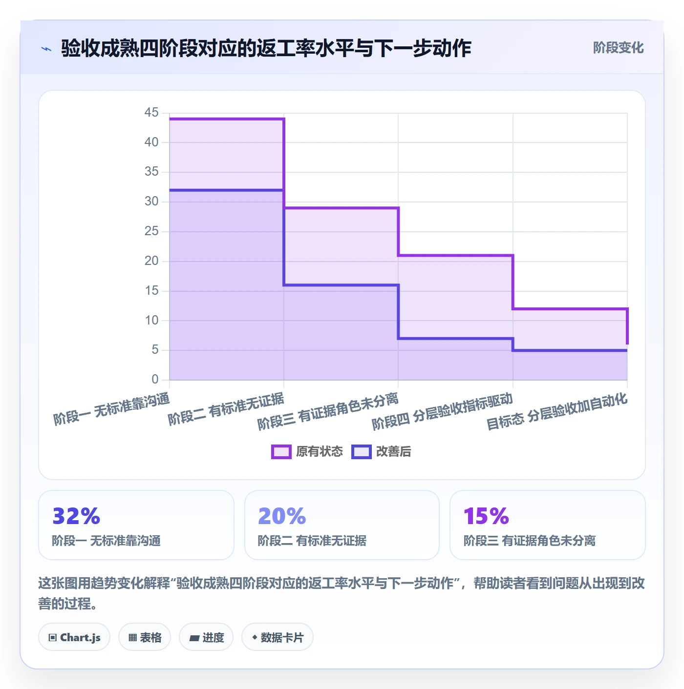 验收最佳实践：项目成员任务验收实操方法，常见问题