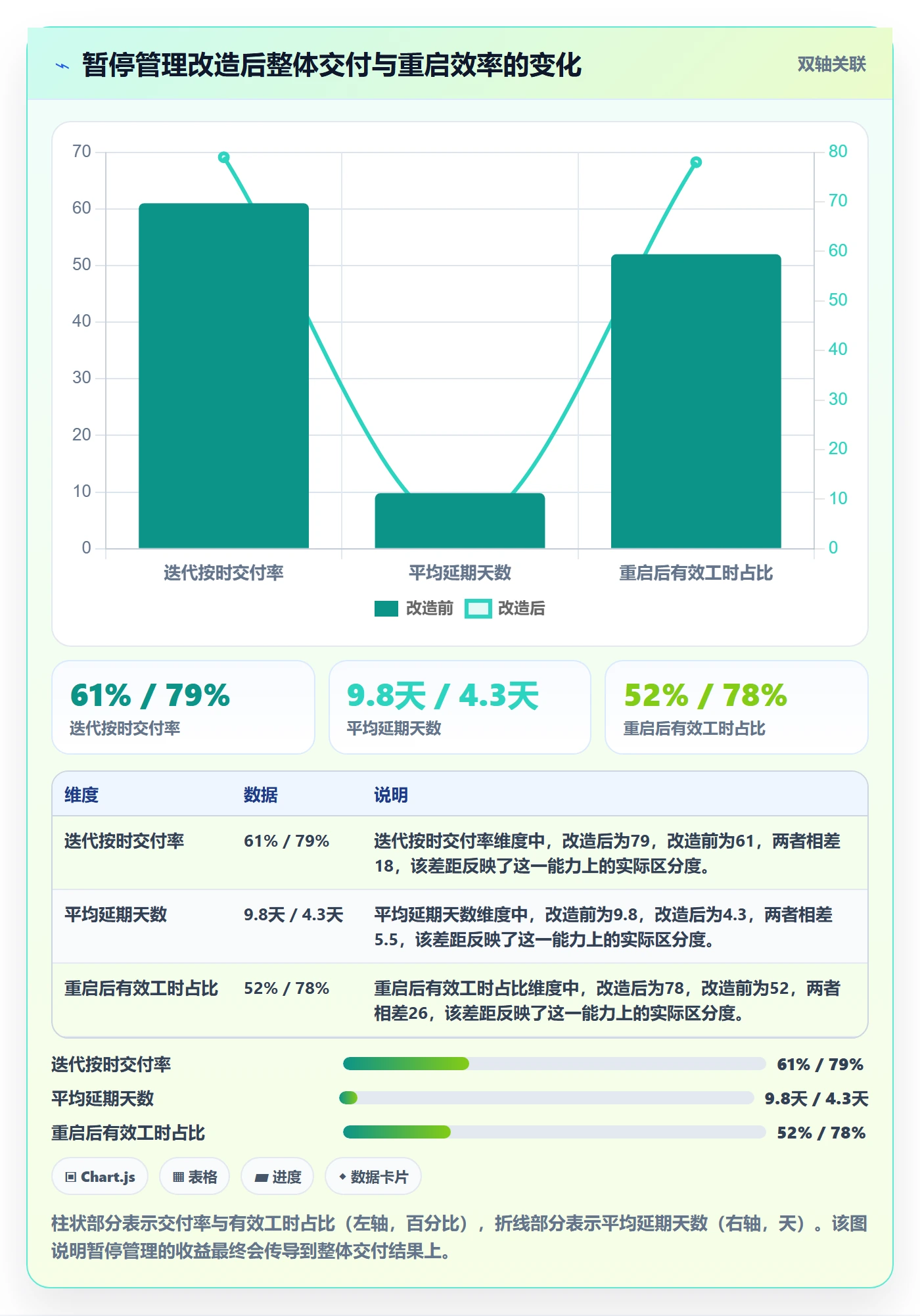 暂停管理指南:项目经理如何做好任务执行,最佳实践全流程
