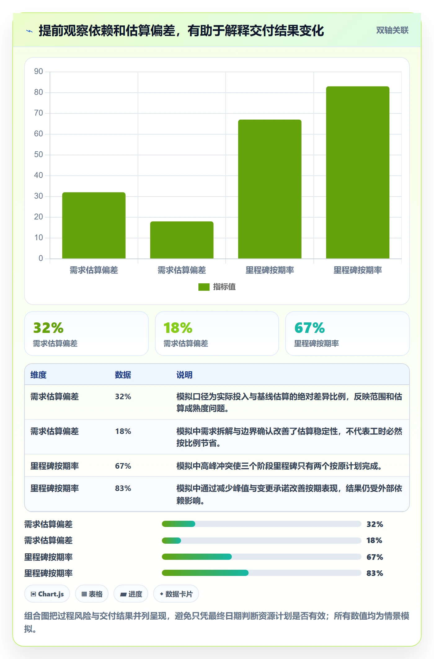 资源负载怎么做?跨部门团队落地方案:人力资源计划从0到1