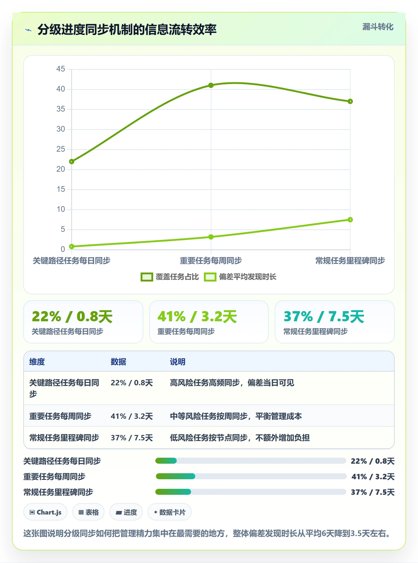 项目进度最佳实践:实施团队进度管理流程优化,常见问题