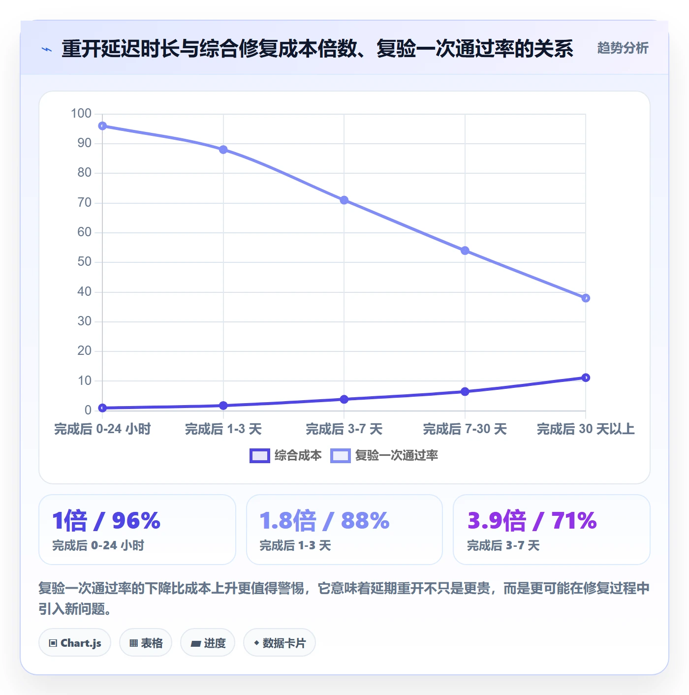 任务执行如何做好重开?产品经理落地方案与操作步骤