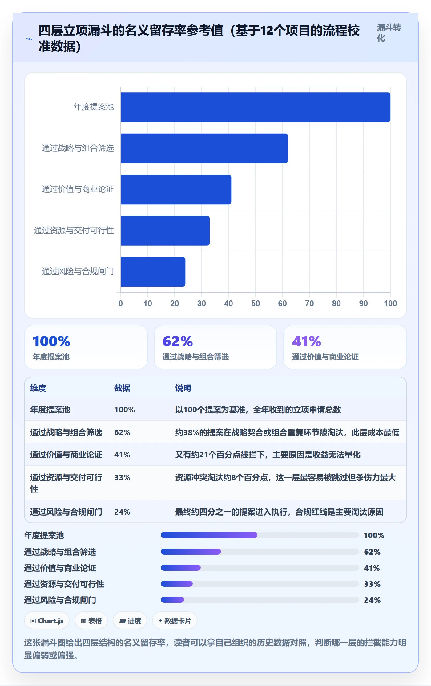 立项管理指南：PMO如何做好项目立项，风险控制全流程