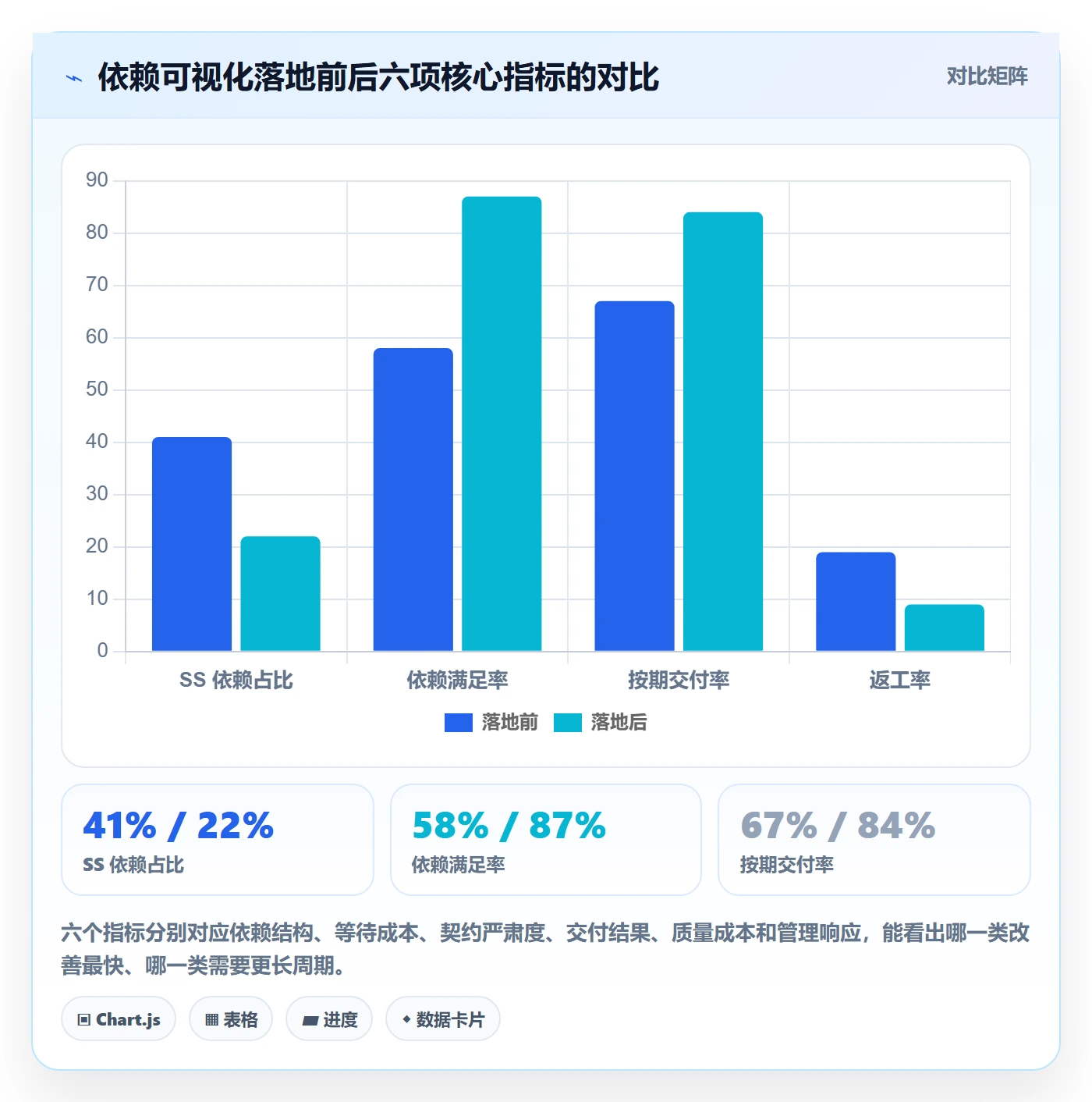 SS实操方法:企业管理者提升任务依赖效率的效率提升方法与模板