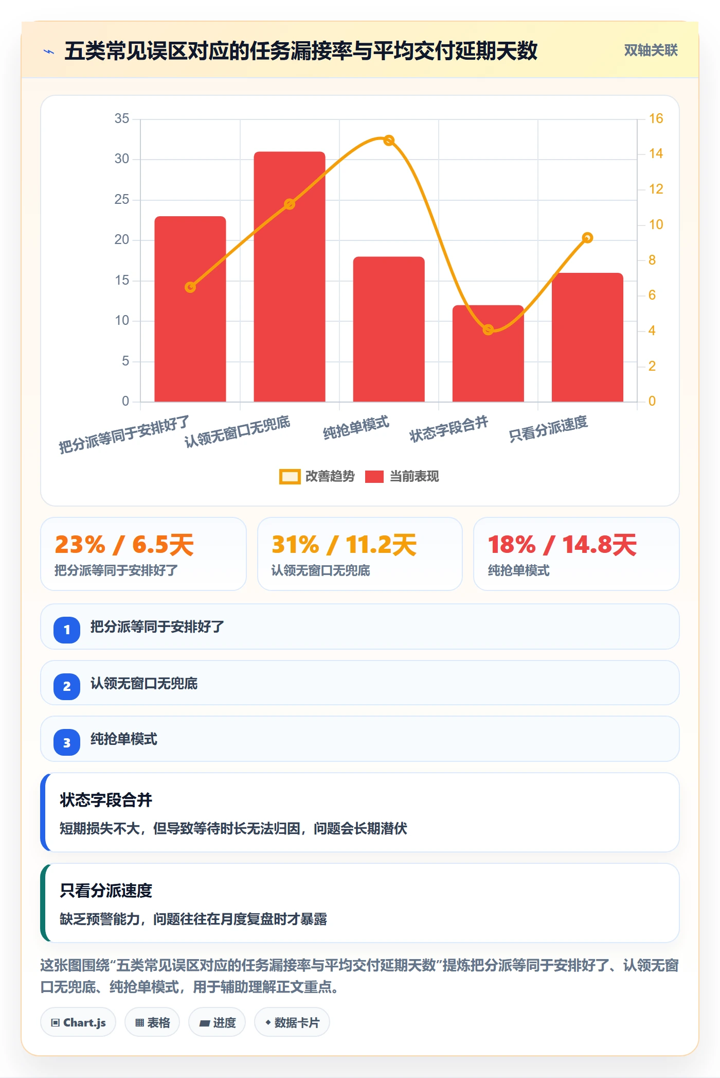 任务分派认领教程:跨部门团队效率提升,避坑指南
