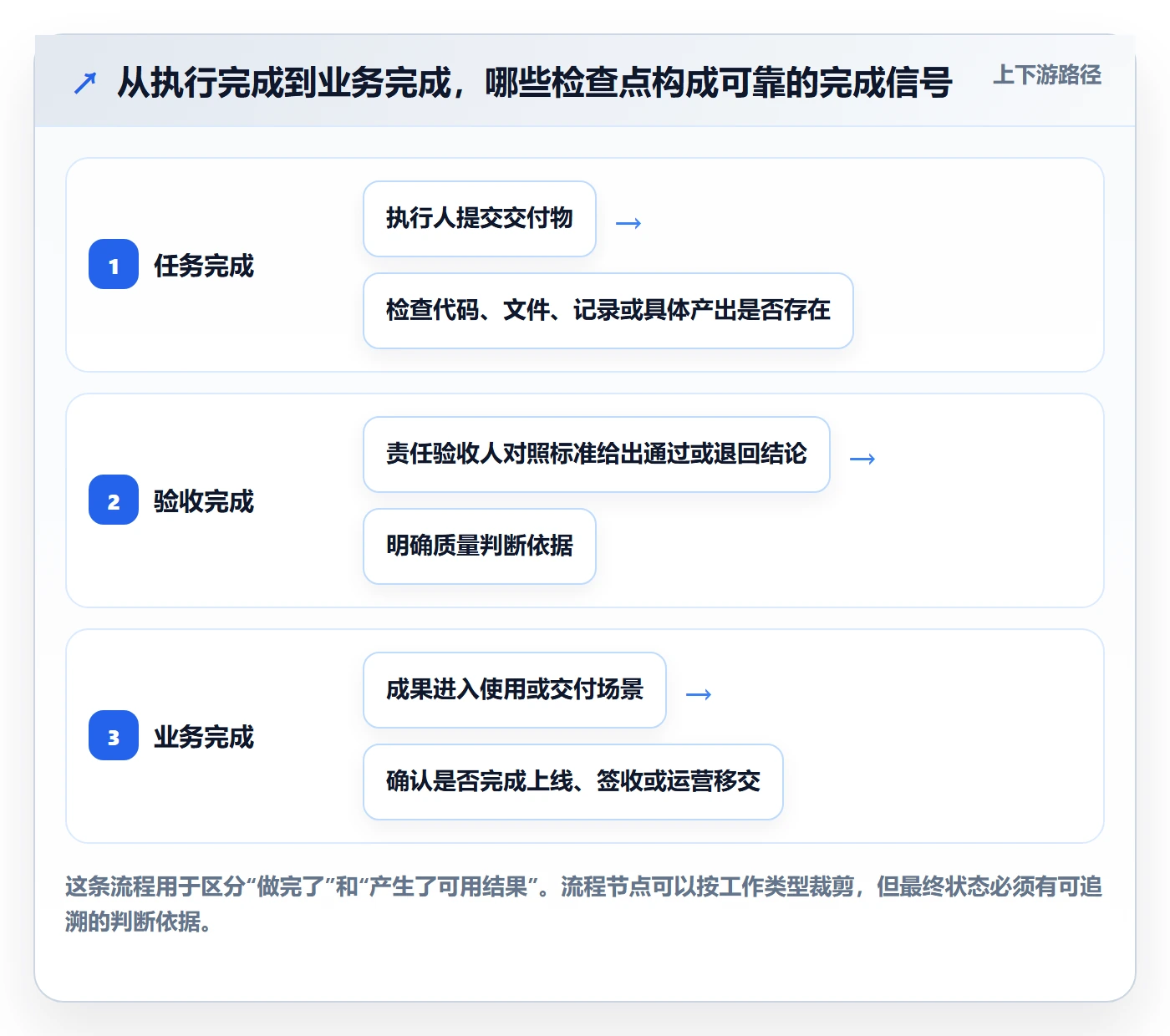 已完成管理指南：企业管理者如何做好看板，最佳实践全流程