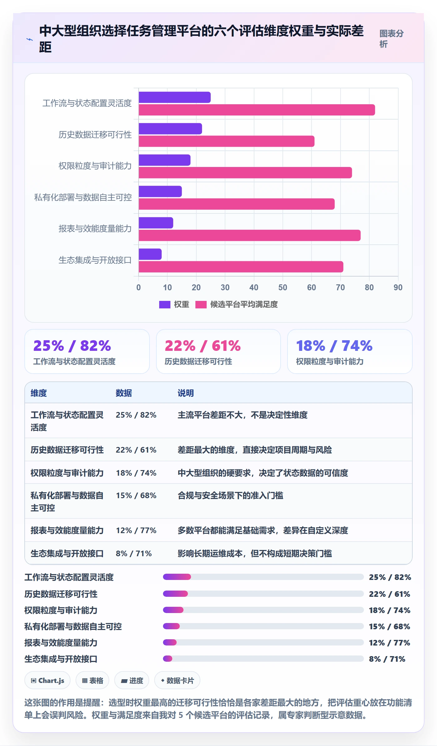 状态怎么做?产品经理制度设计:任务属性从0到1