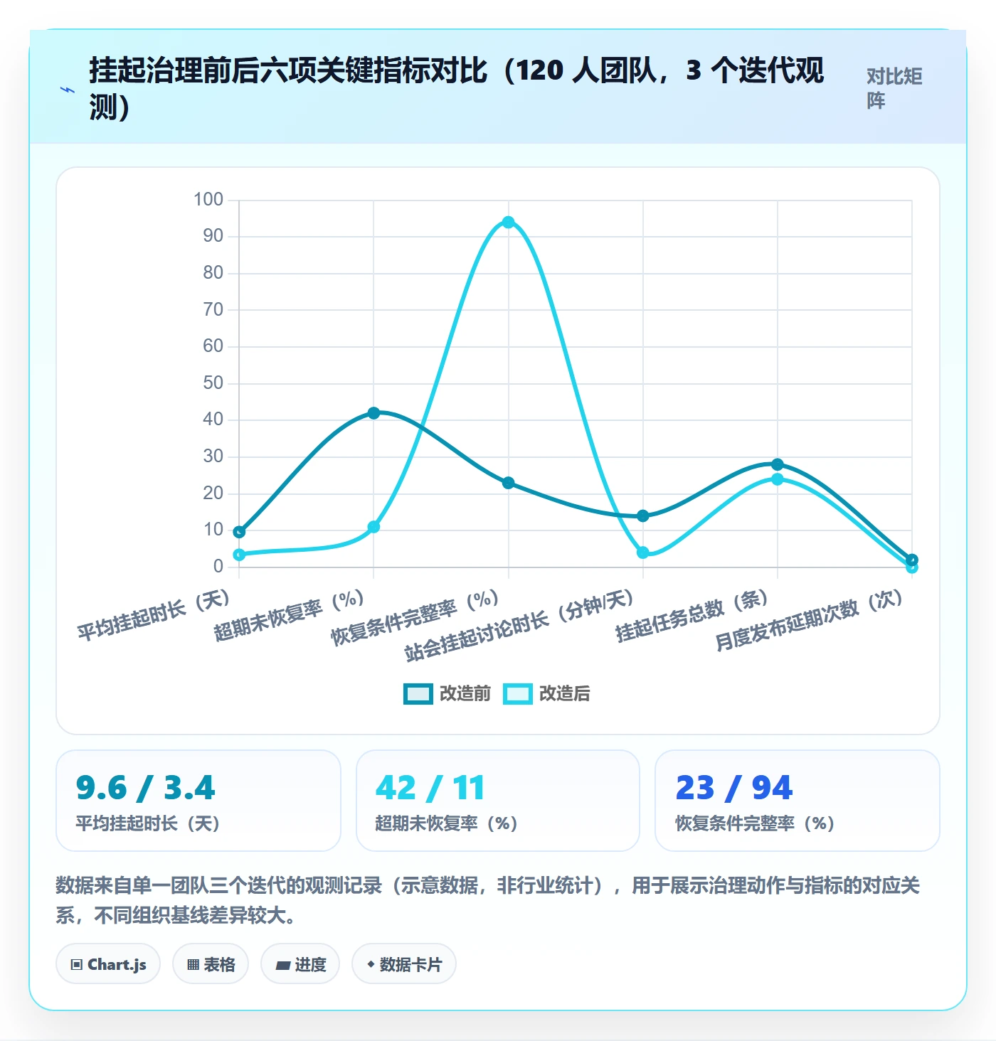 挂起管理方法大全:研发团队任务执行协同管理落地清单