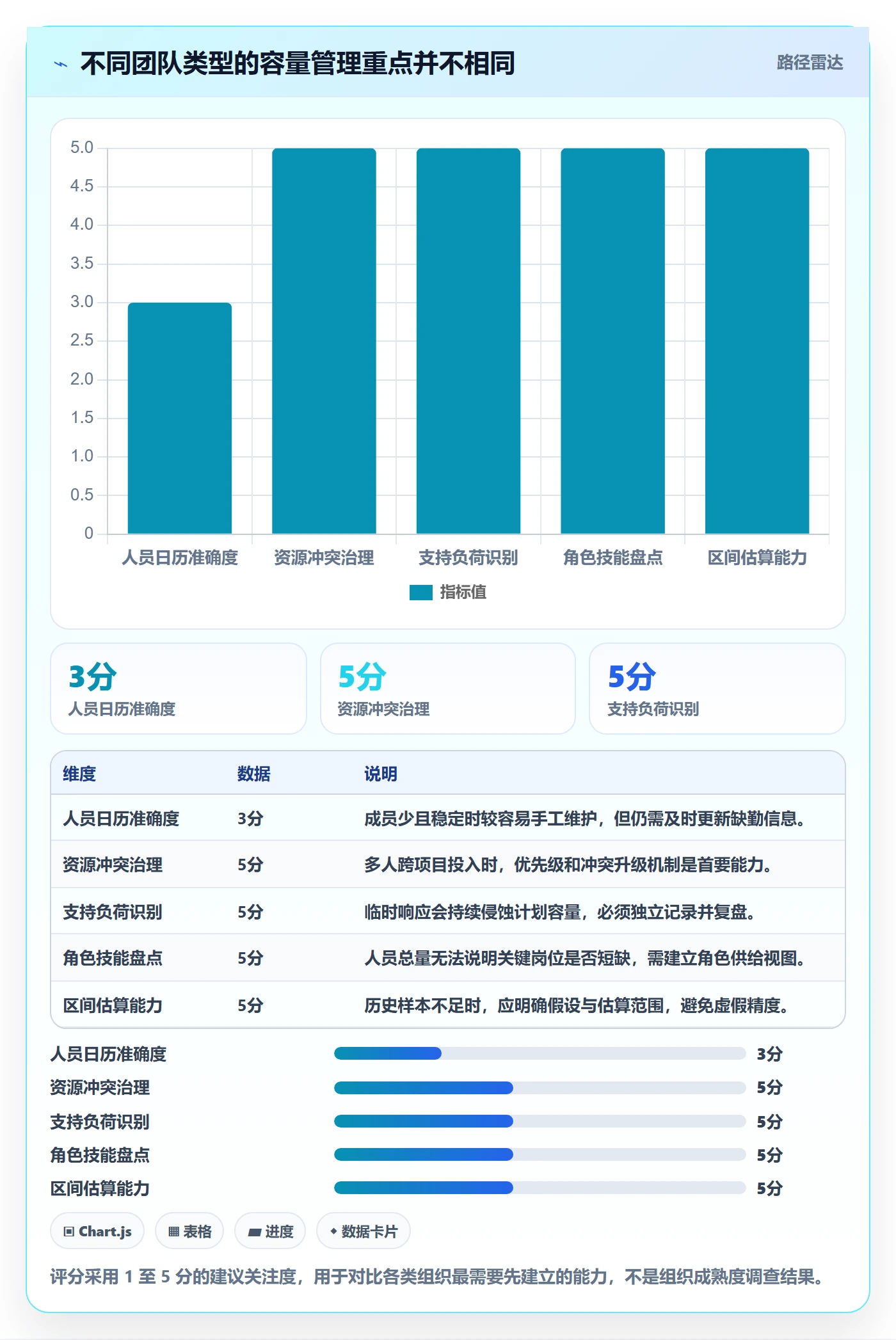 可用工时怎么做?项目负责人入门指南:人力资源计划从0到1