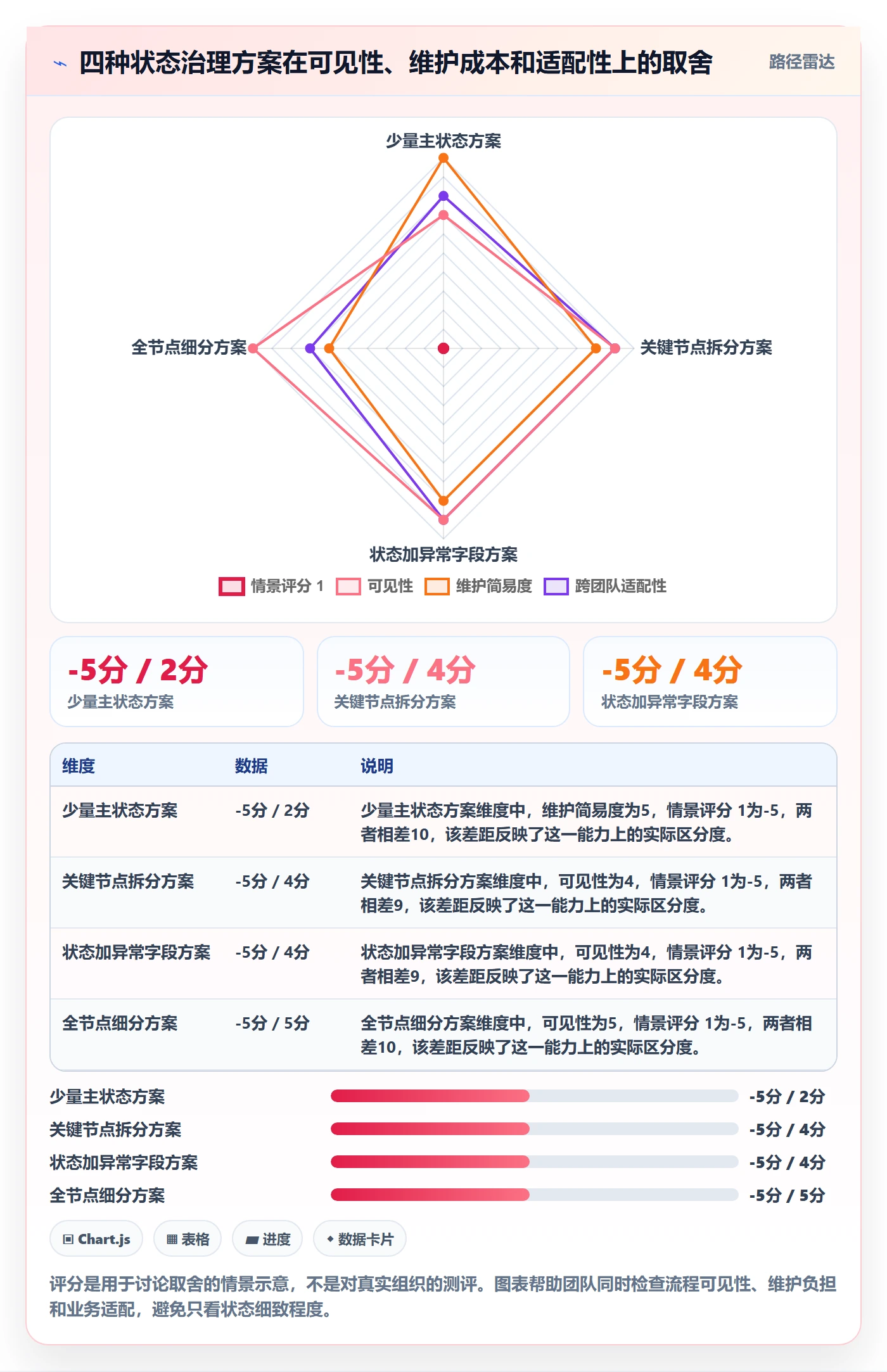 看板自定义状态教程:企业管理者制度设计,避坑指南