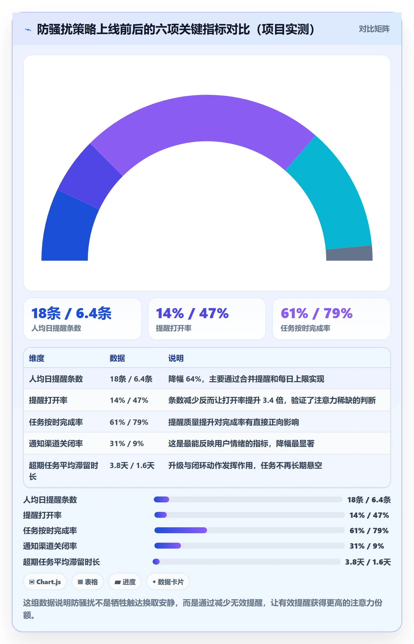 任务提醒超期提醒全流程:产品经理实操方法与一文讲清