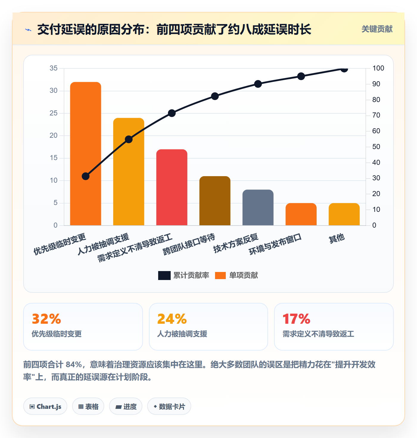 投入比例流程与规范：产品经理人力资源计划流程优化关键指标
