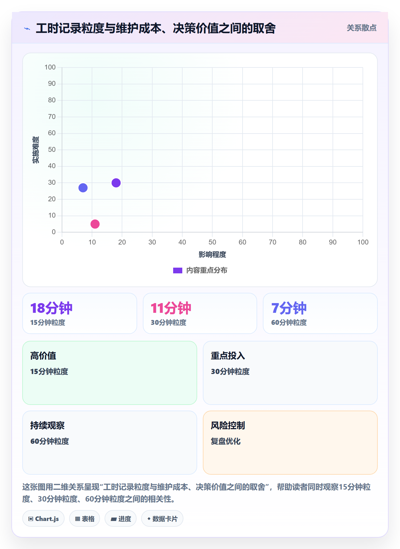 周报工时怎么做？企业管理者流程优化：工时表从0到1