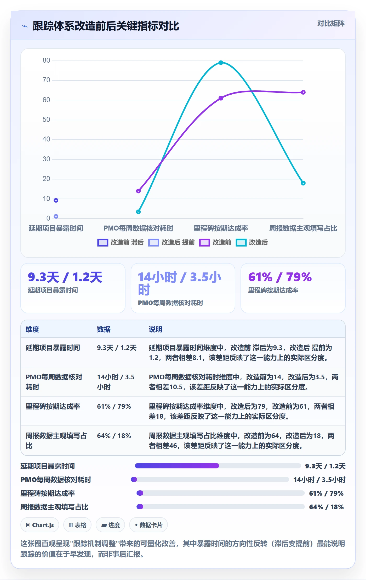 进度跟踪如何做好追踪?PMO入门指南与操作步骤