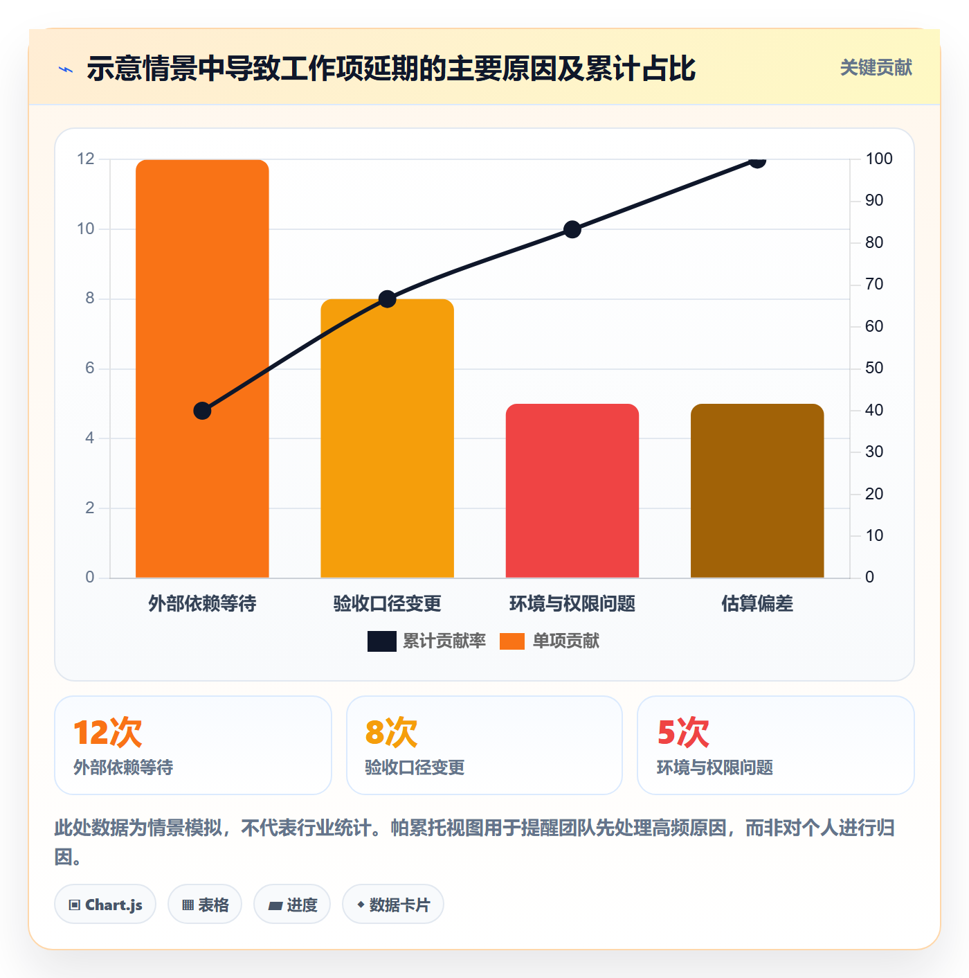 Sprint实操方法:项目负责人提升敏捷项目效率的风险控制方法与模板
