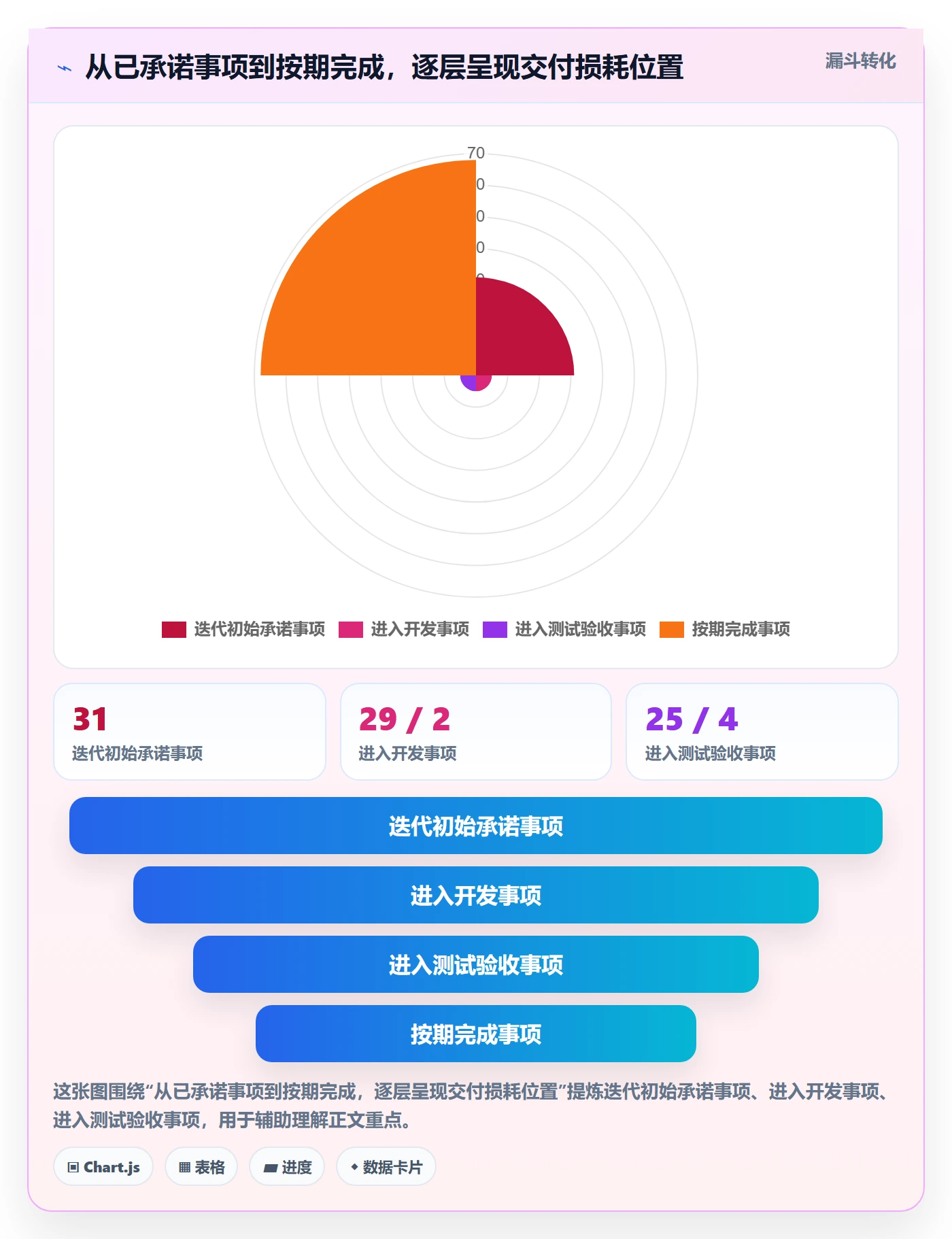 产能流程与规范:研发团队资源负载数据分析关键指标