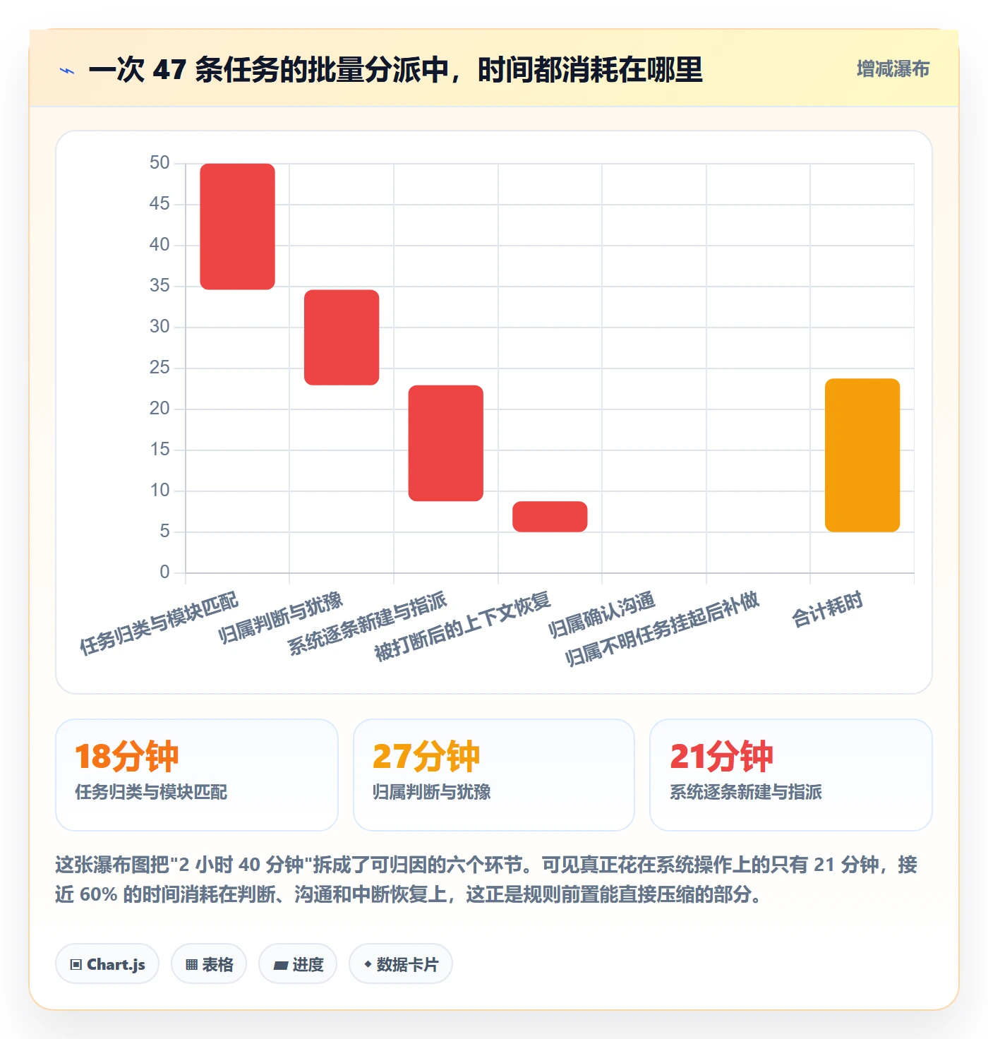 批量分配管理指南:产品经理如何做好任务分派,效率提升全流程