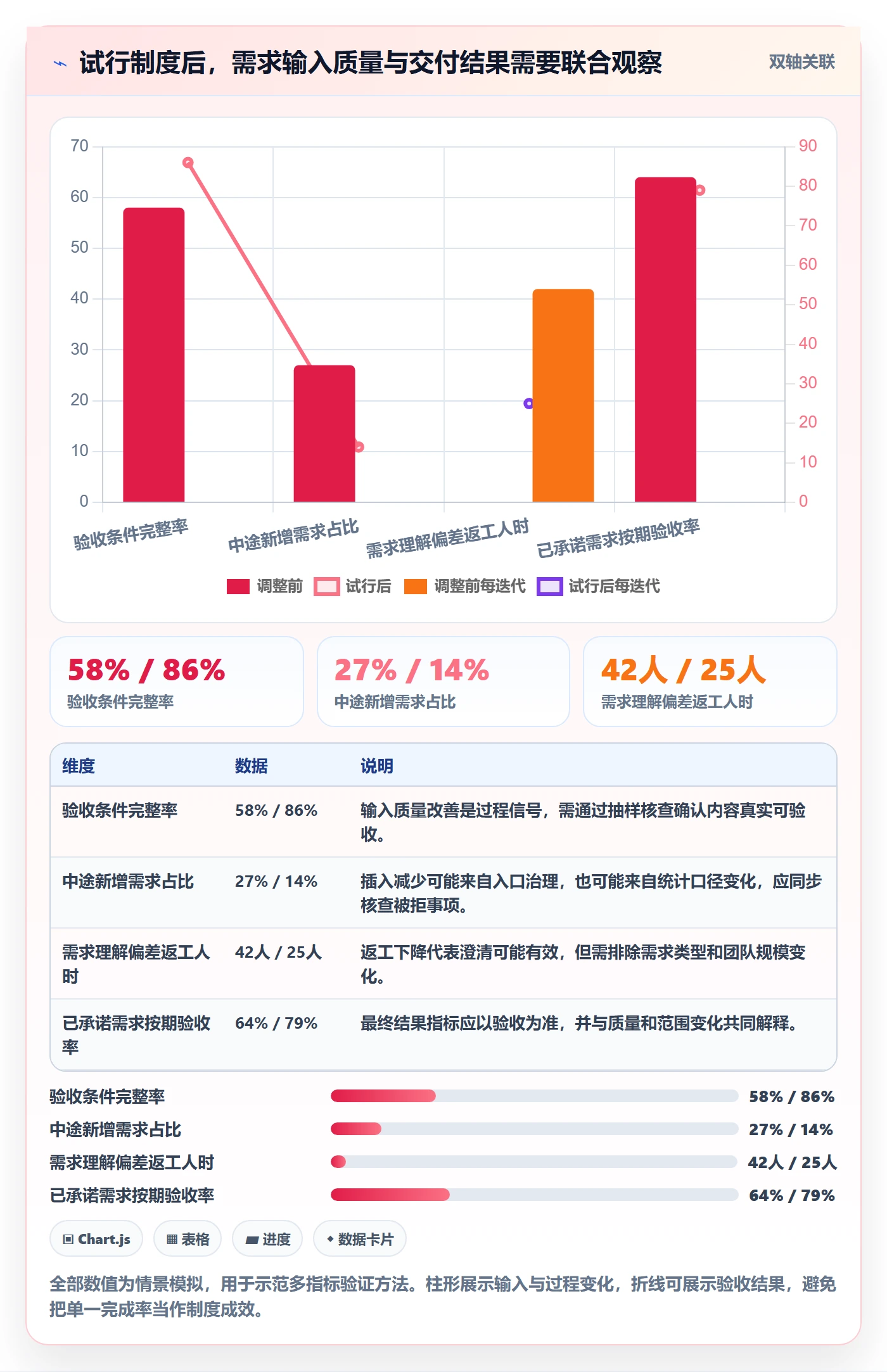 需求排期迭代规划全流程：项目负责人制度设计与一文讲清