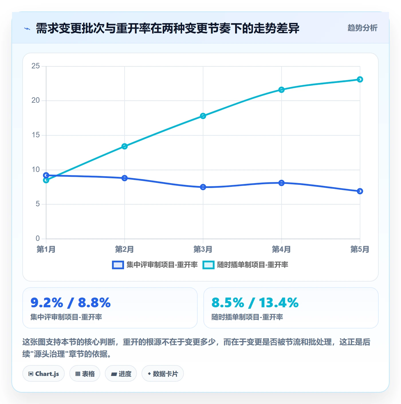 任务执行如何做好重开？项目负责人流程优化与操作步骤