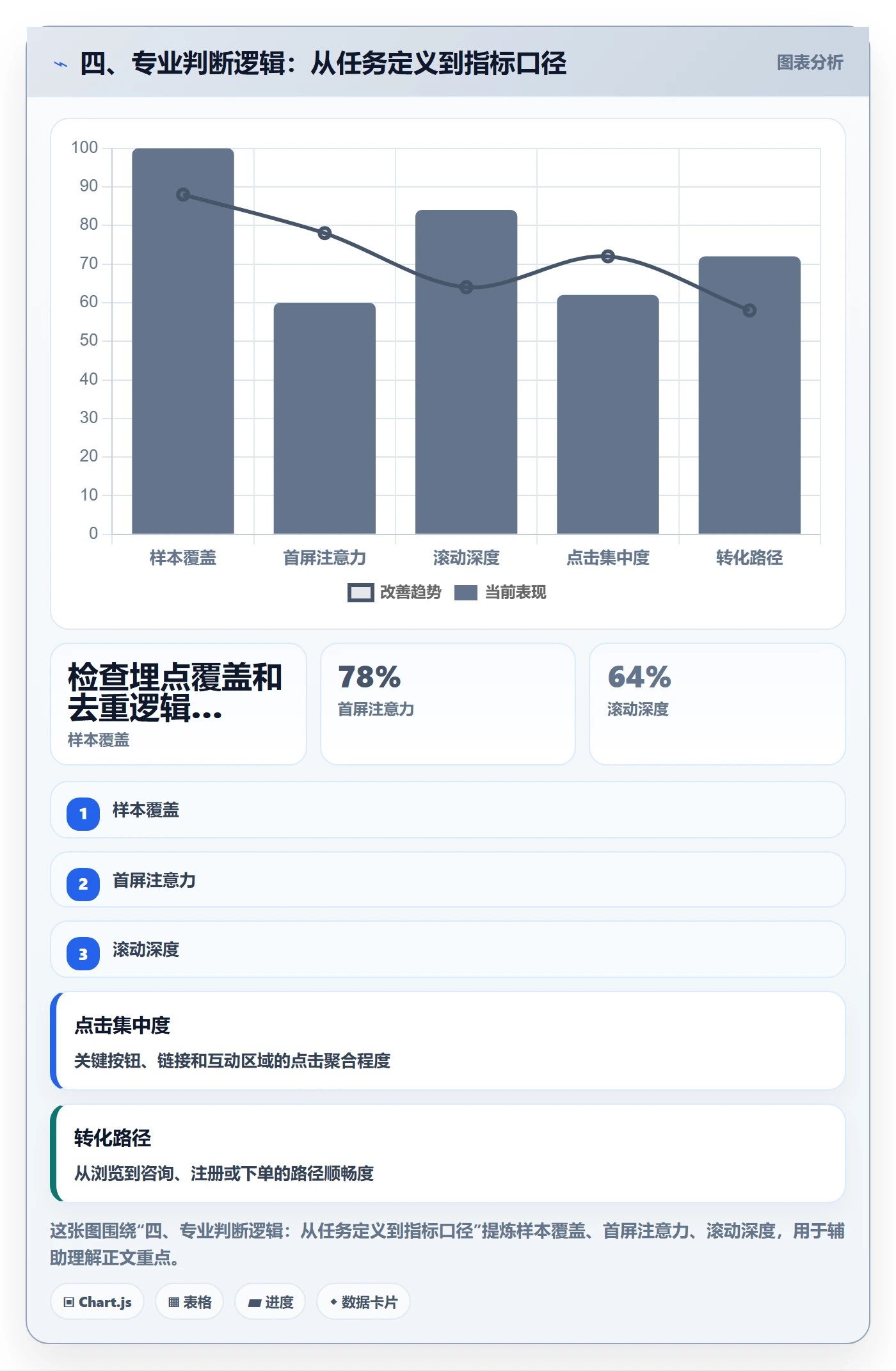 四、专业判断逻辑:从任务定义到指标口径