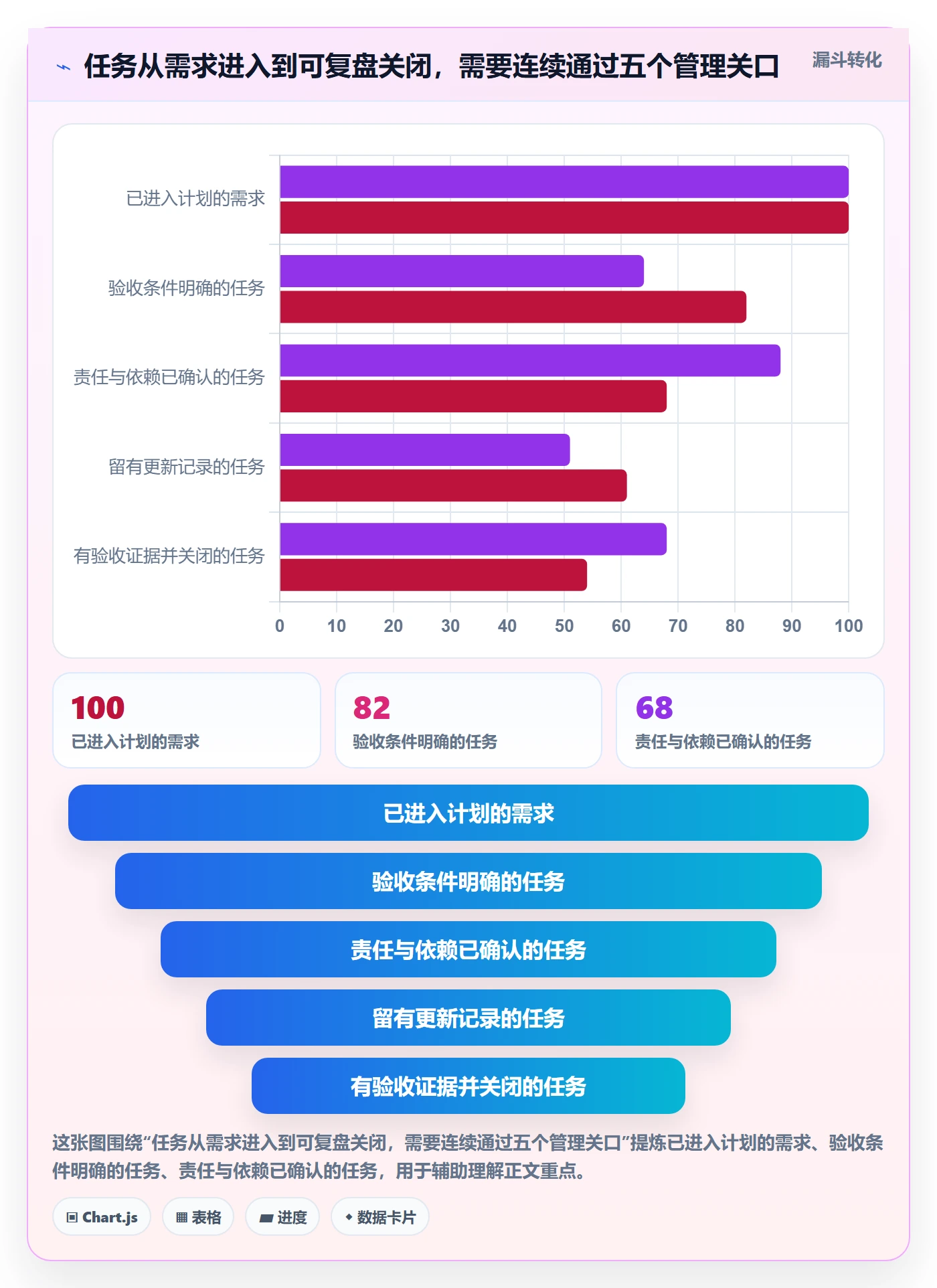 任务条流程与规范：研发团队甘特图效率提升关键指标