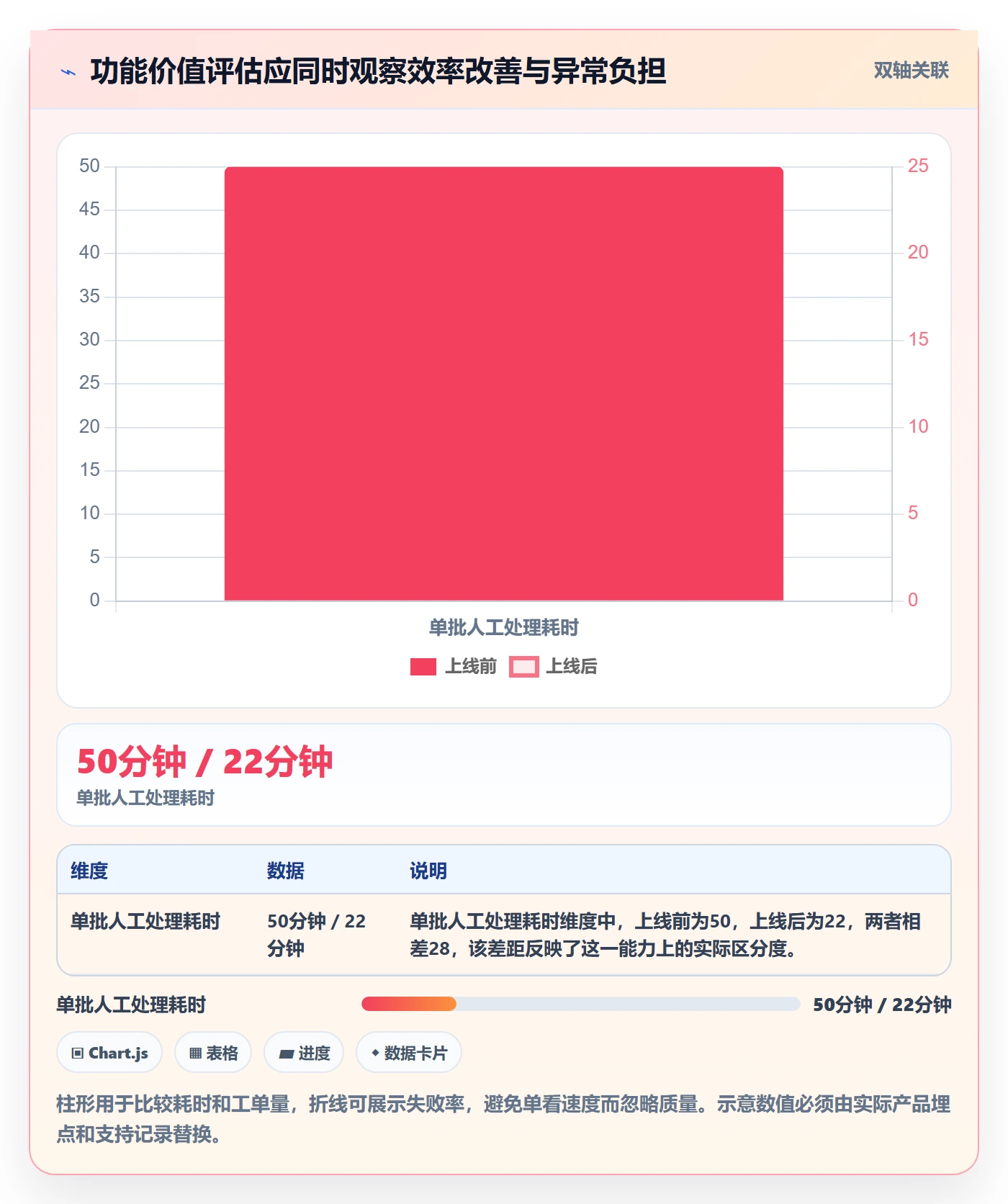 成本怎么做?产品经理实操方法:成本管理从0到1