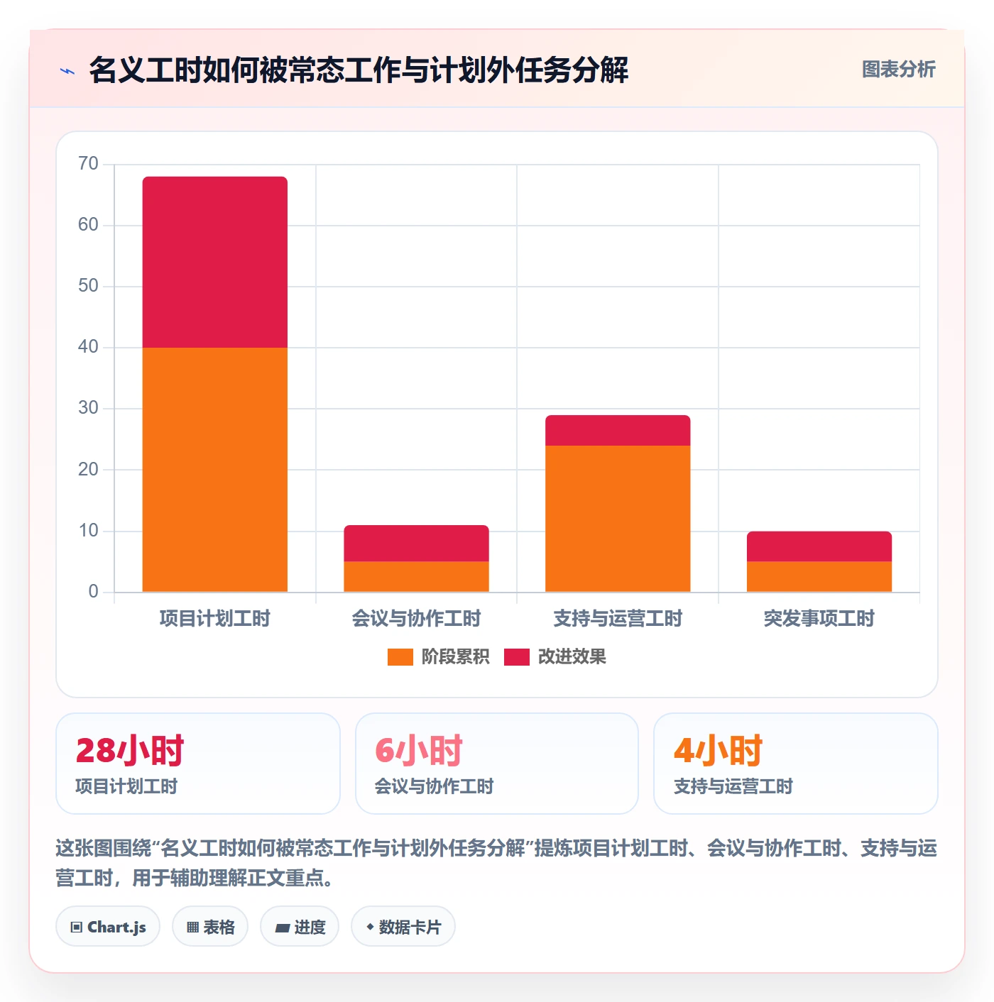 人力资源计划如何做好资源冲突?管理层效率提升与操作步骤