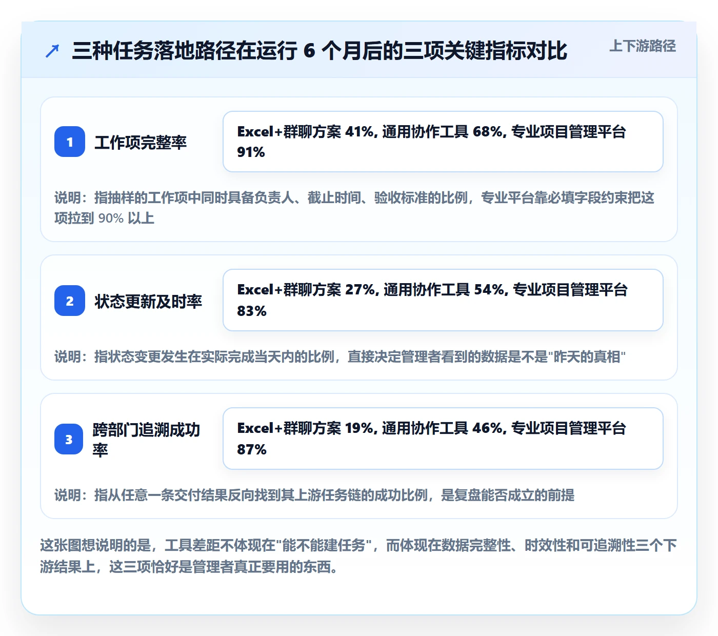 工作项落地方案：企业管理者开展任务管理的入门指南案例解析