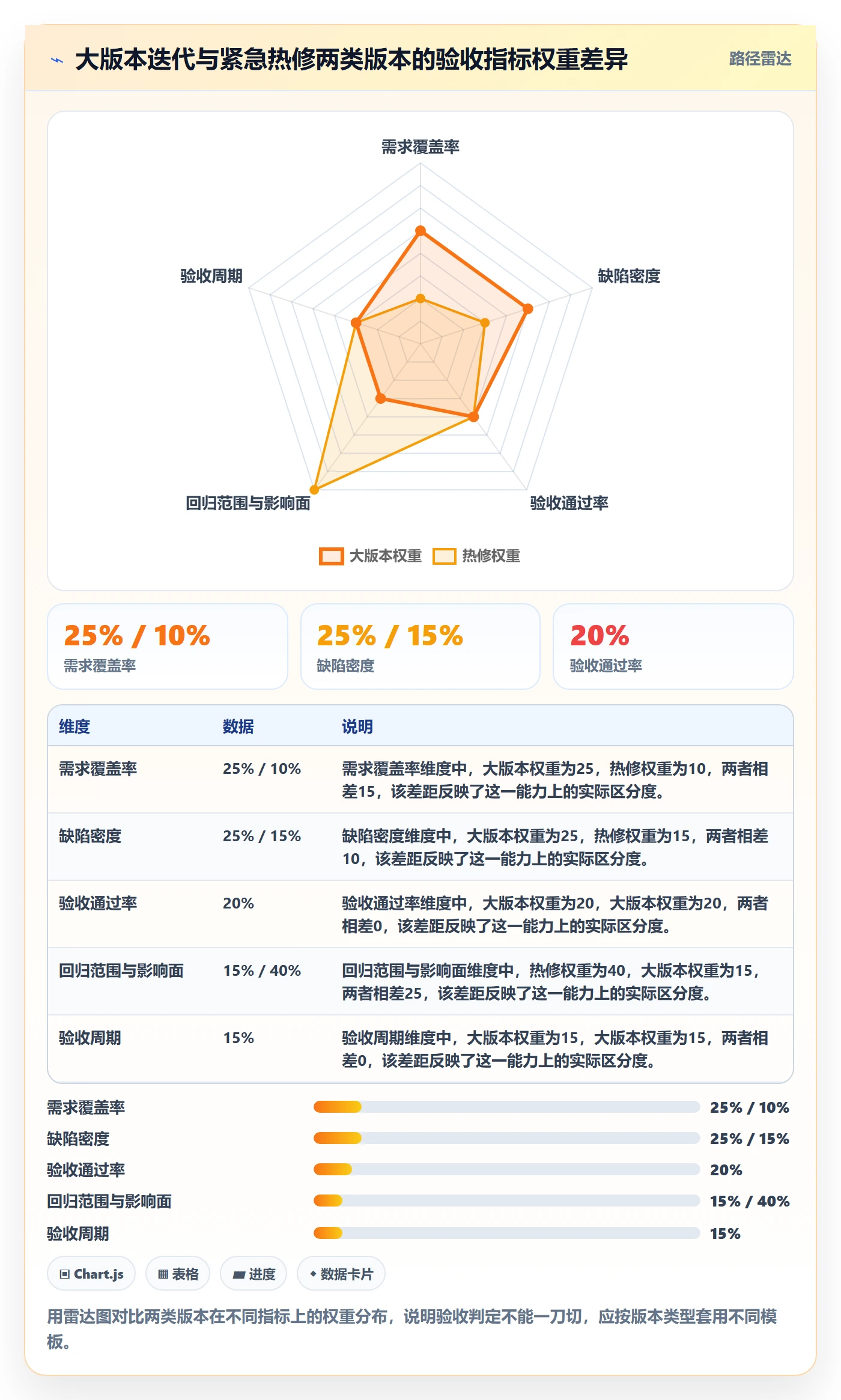 验收流程与规范:产品经理任务验收数据分析关键指标