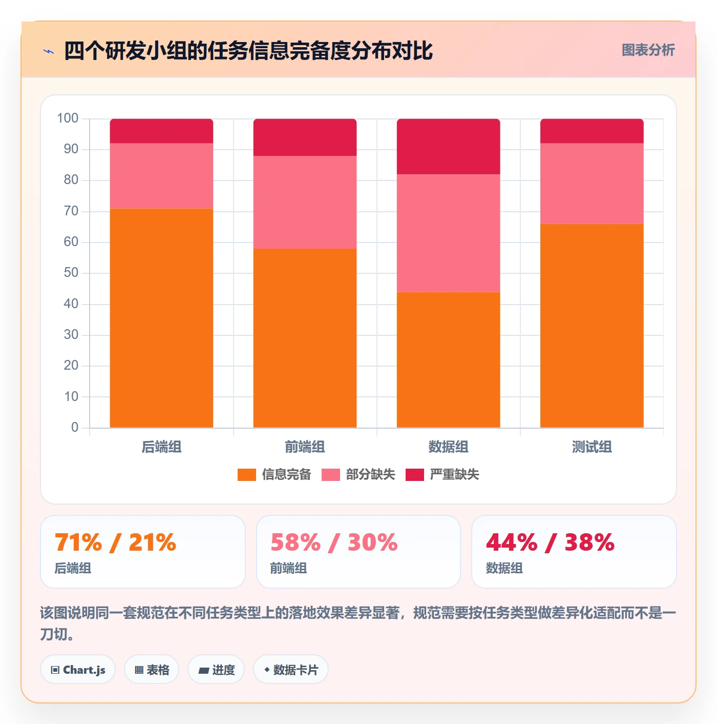 任务分派派发全流程:产品经理数据分析与一文讲清
