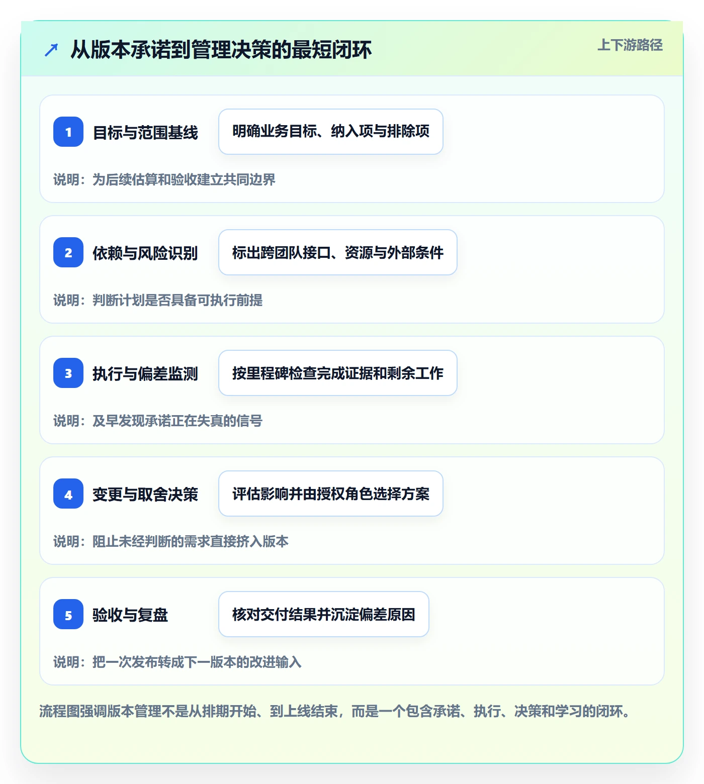 版本管理如何做好版本？PMO入门指南与操作步骤