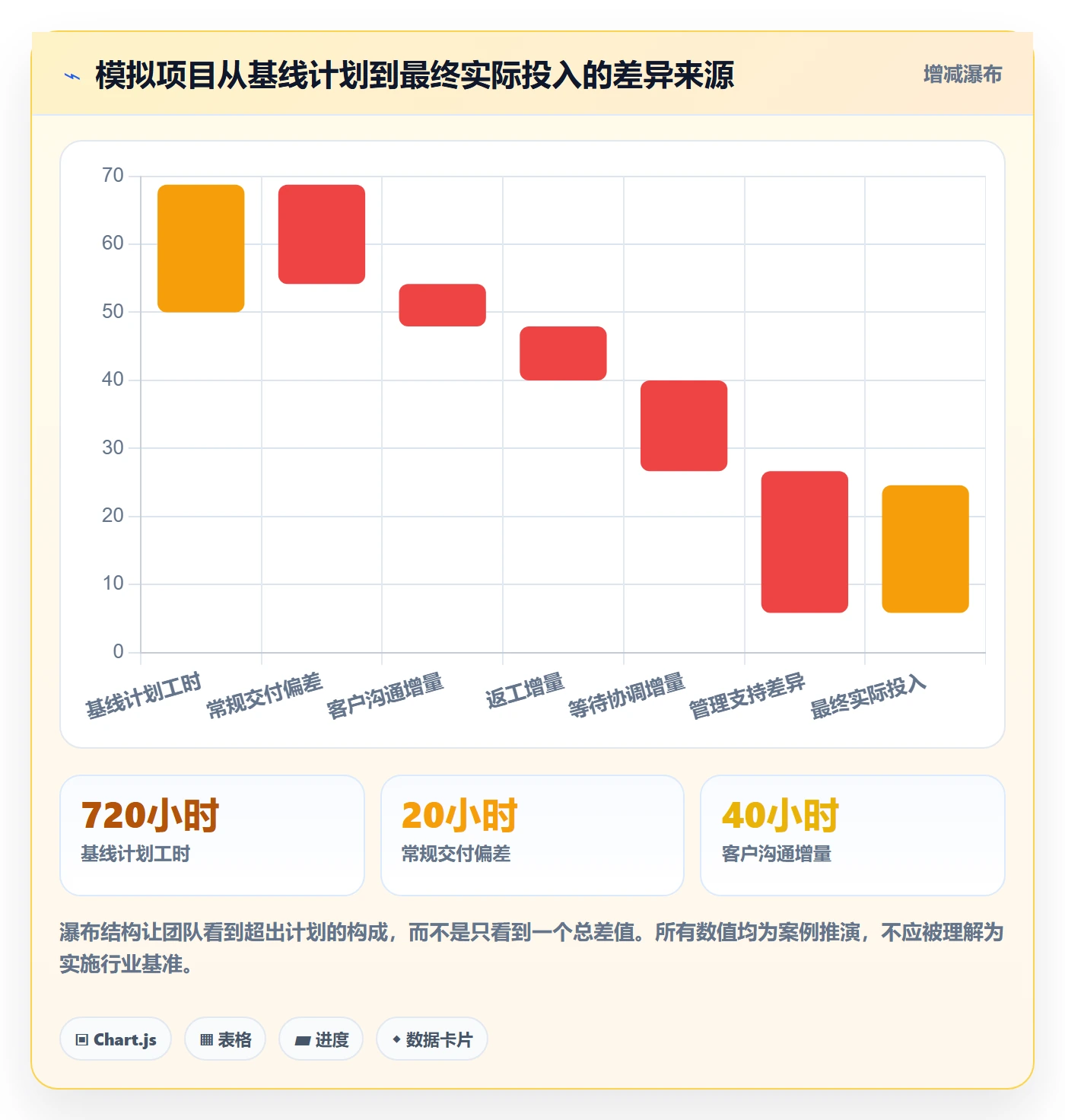 周报工时流程与规范:实施团队工时表效率提升关键指标