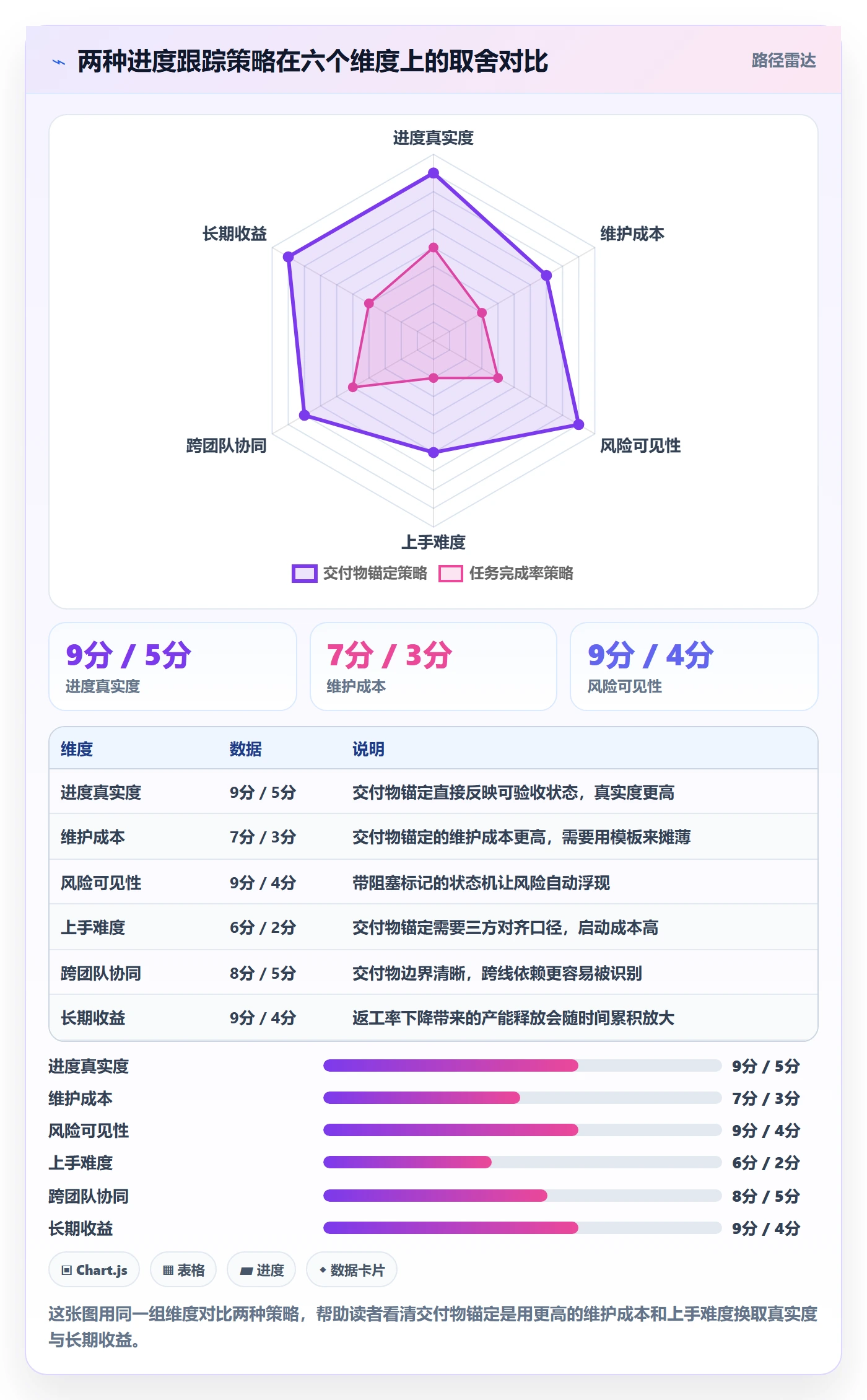 动态实操方法:产品经理提升进度跟踪效率的效率提升方法与模板