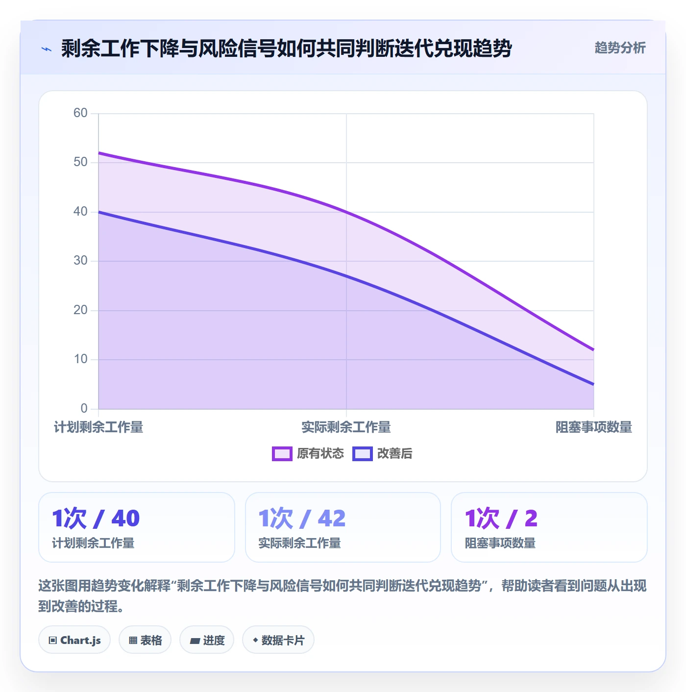 迭代目标实操方法:项目负责人提升迭代管理效率的数据分析方法与模板