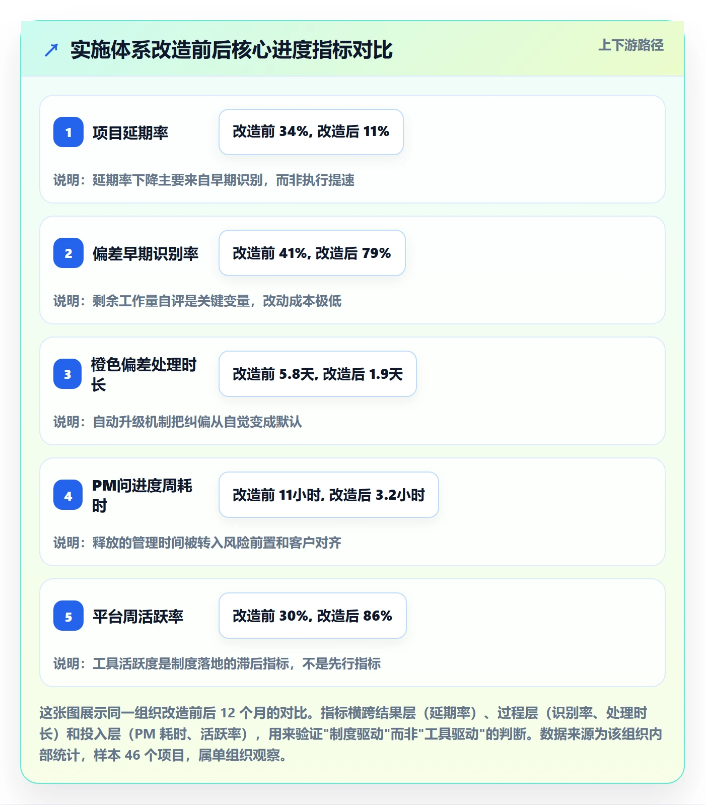 进度管理项目进度全流程:实施团队制度设计与一文讲清