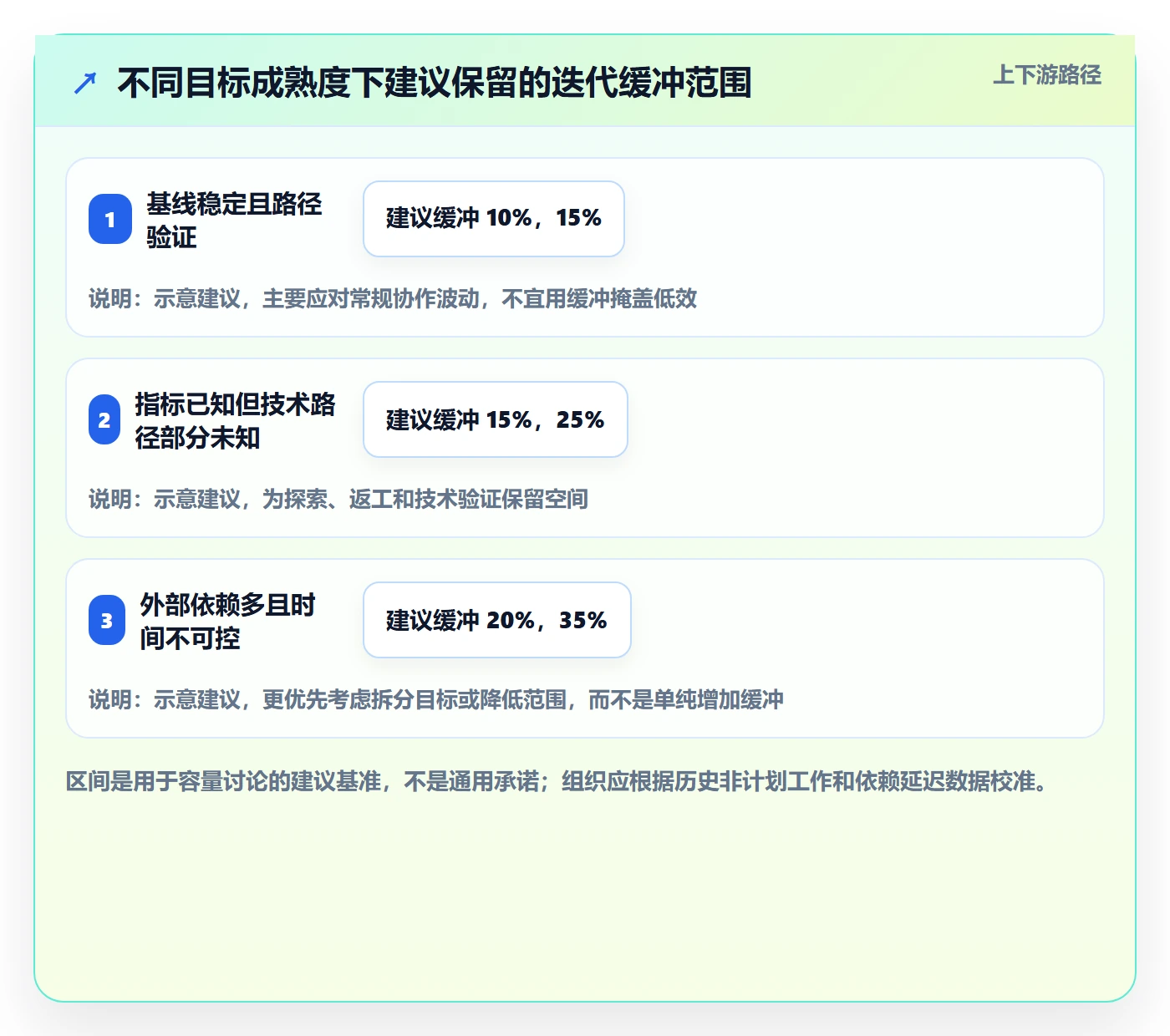 迭代管理如何做好迭代目标?跨部门团队制度设计与操作步骤