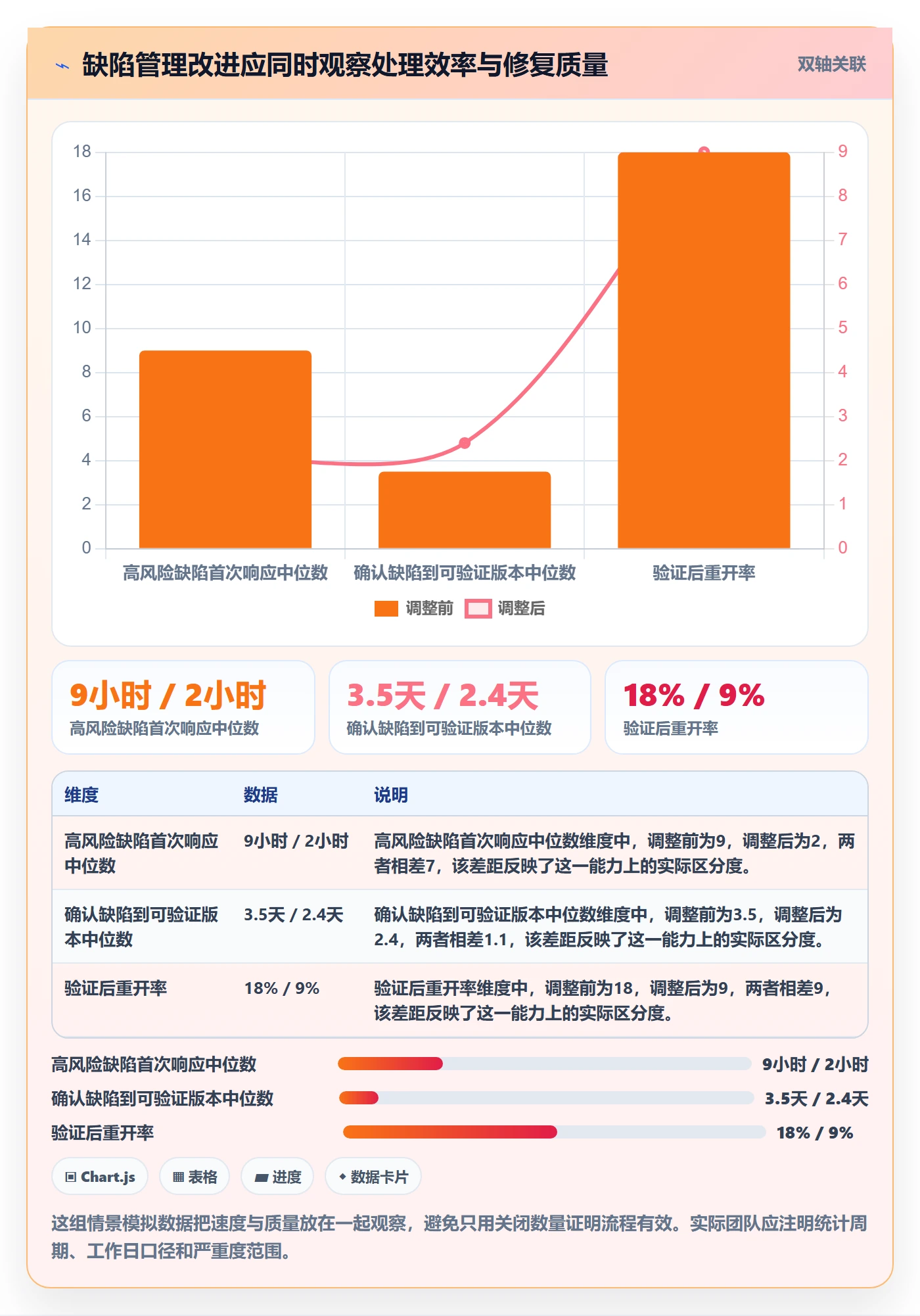 缺陷管理指南：项目成员如何做好Bug / 缺陷，流程优化全流程