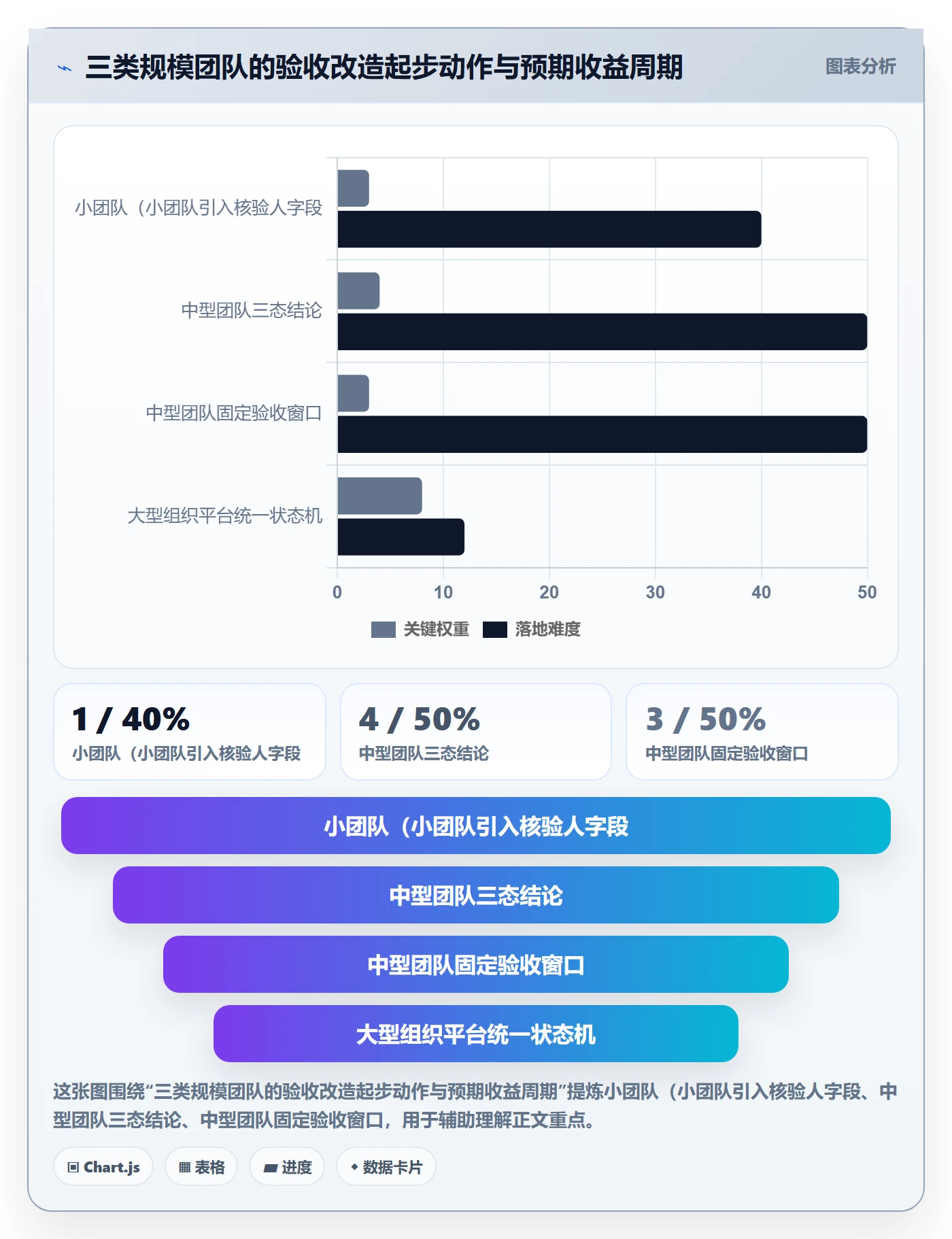 确认完成管理指南:研发团队如何做好任务验收,落地方案全流程
