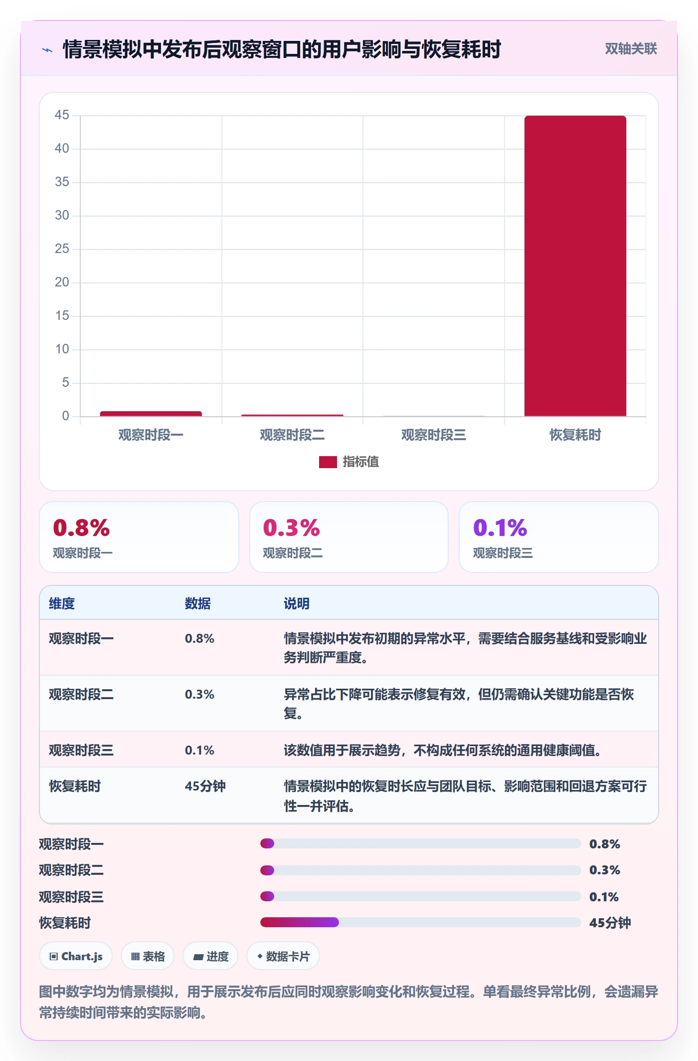 发布最佳实践:项目经理发布管理数据分析,常见问题
