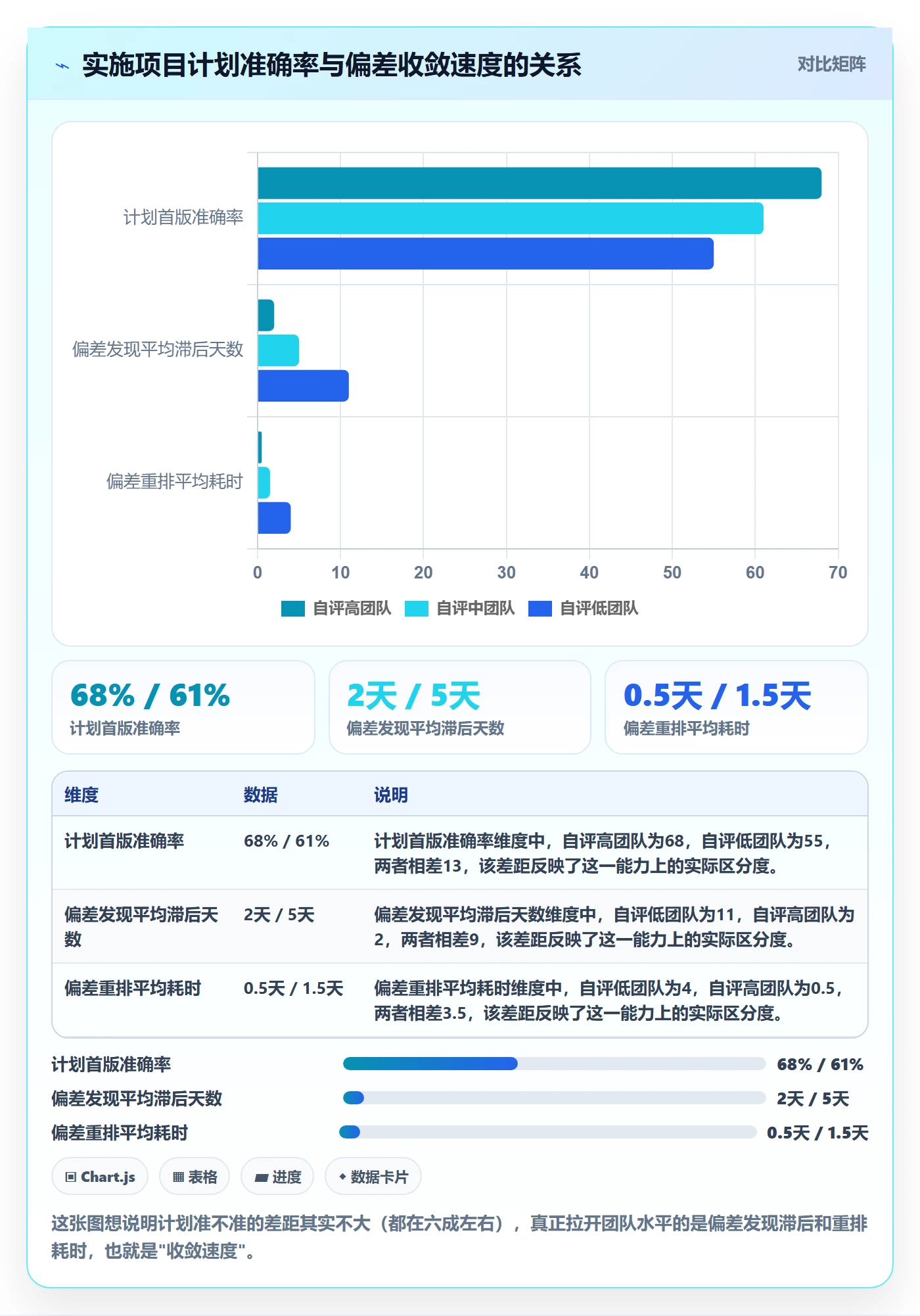 计划进度怎么做？实施团队最佳实践：进度管理从0到1
