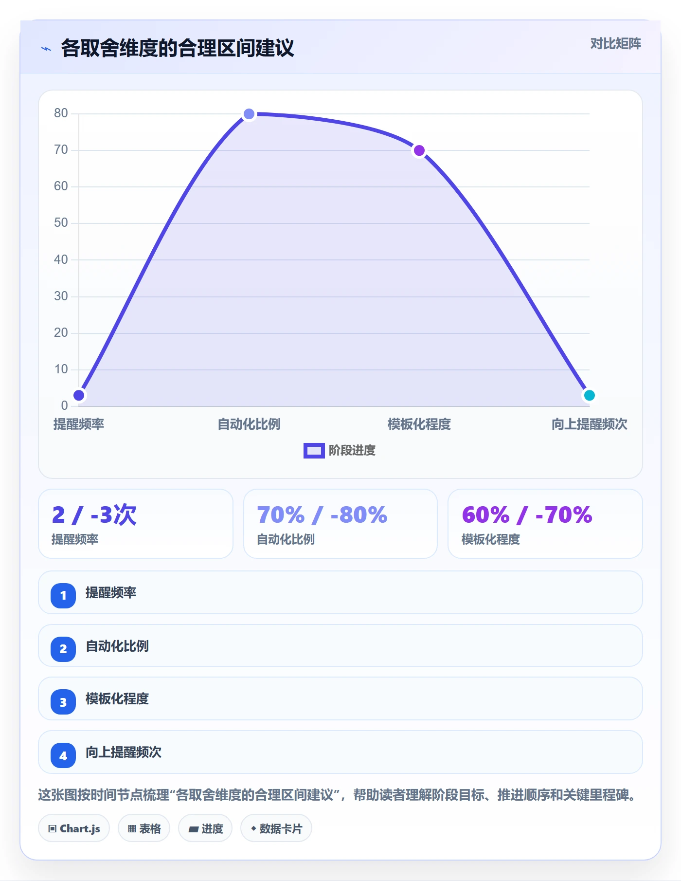 消息通知实操方法:企业管理者提升任务提醒效率的效率提升方法与模板
