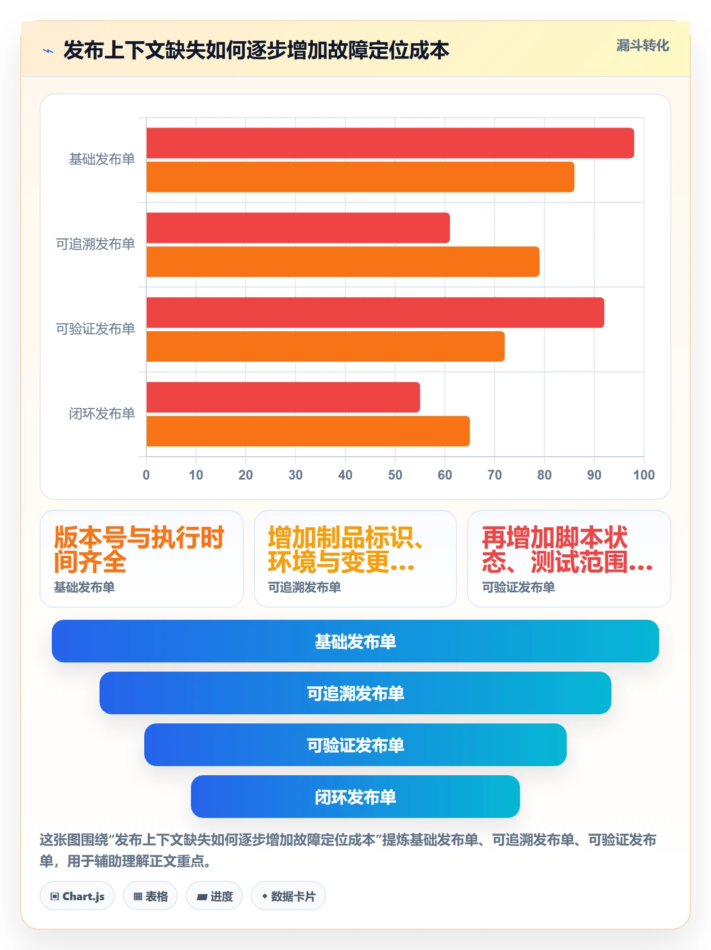 发布记录管理方法大全:实施团队发布管理制度设计落地清单