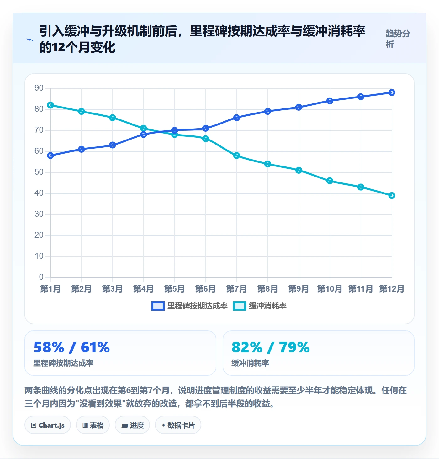 实际进度管理方法大全：PMO进度管理制度设计落地清单