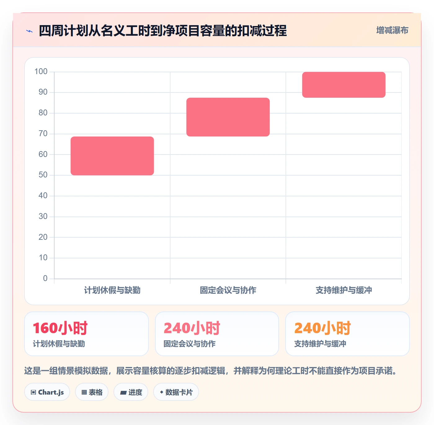 资源负载流程与规范：项目成员人力资源计划最佳实践关键指标