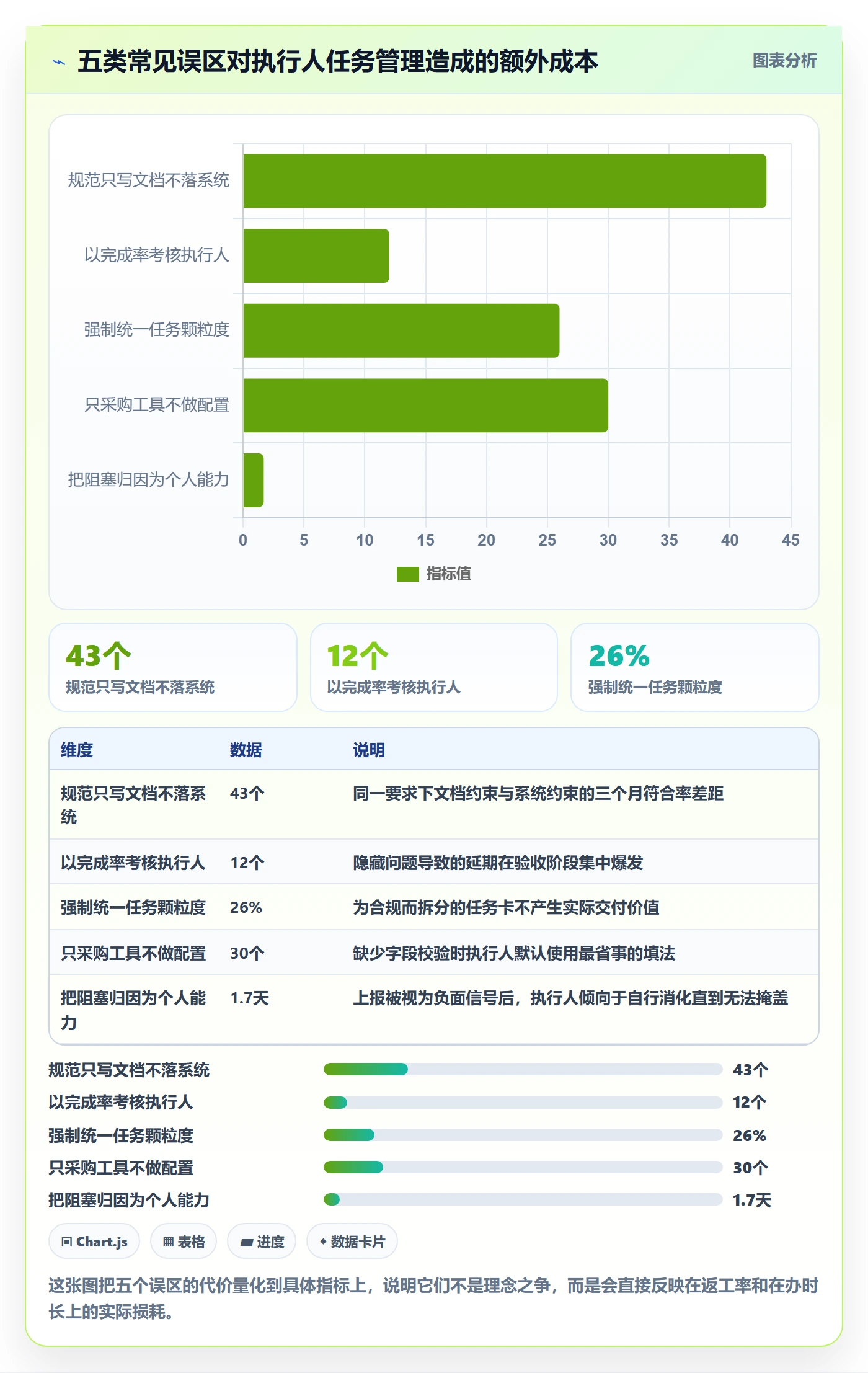 执行人流程与规范:企业管理者任务管理落地方案关键指标